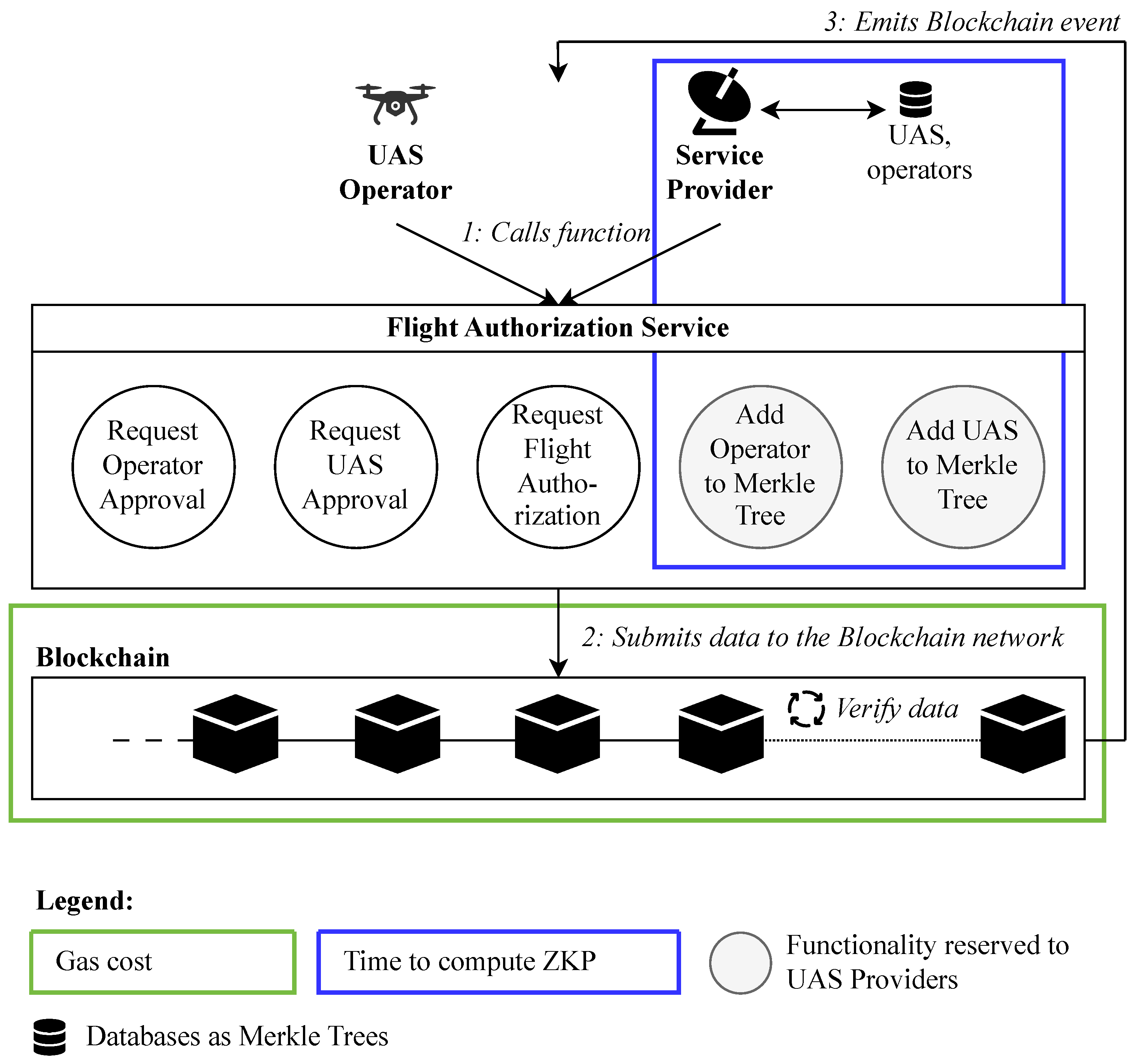 Preprints 112352 g002