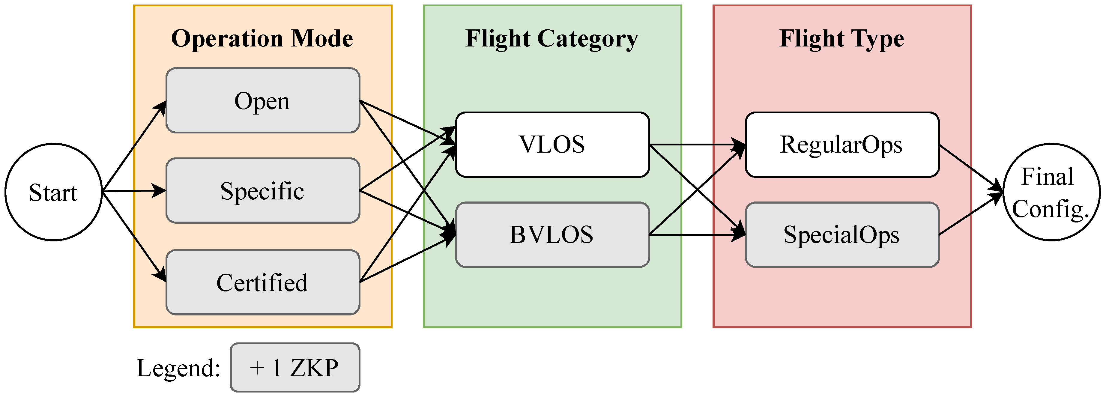 Preprints 112352 g003