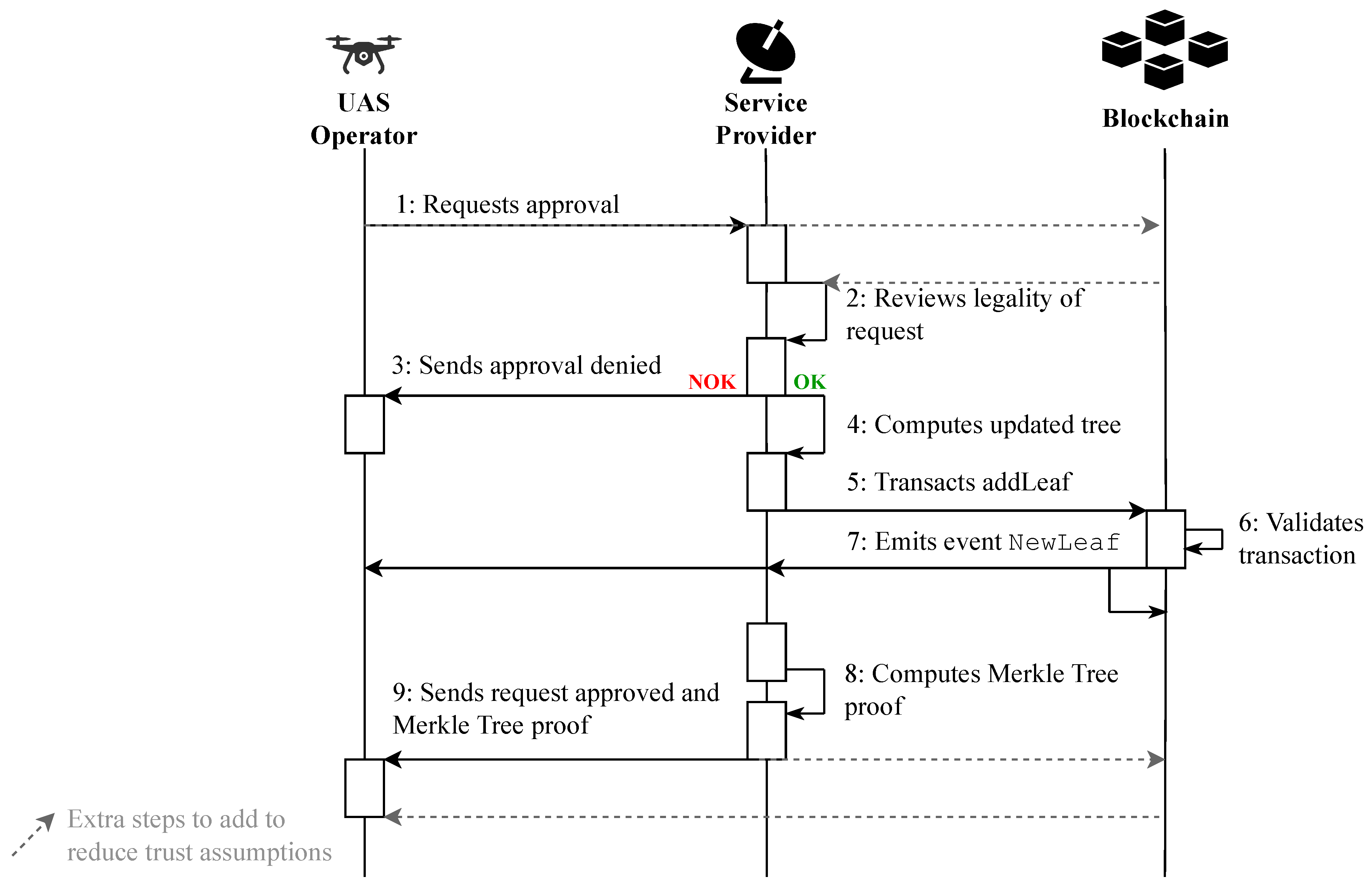 Preprints 112352 g004