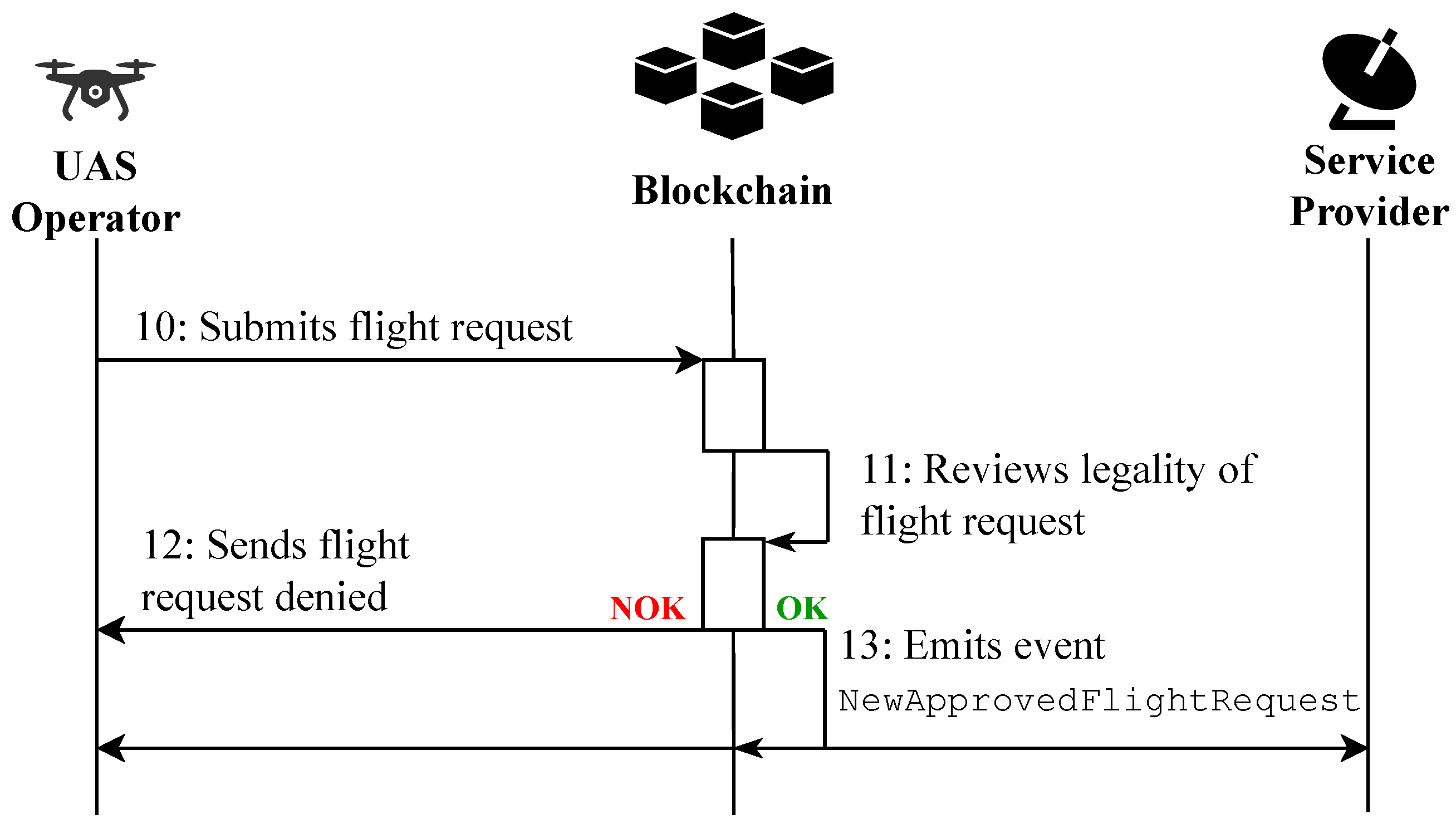 Preprints 112352 g005