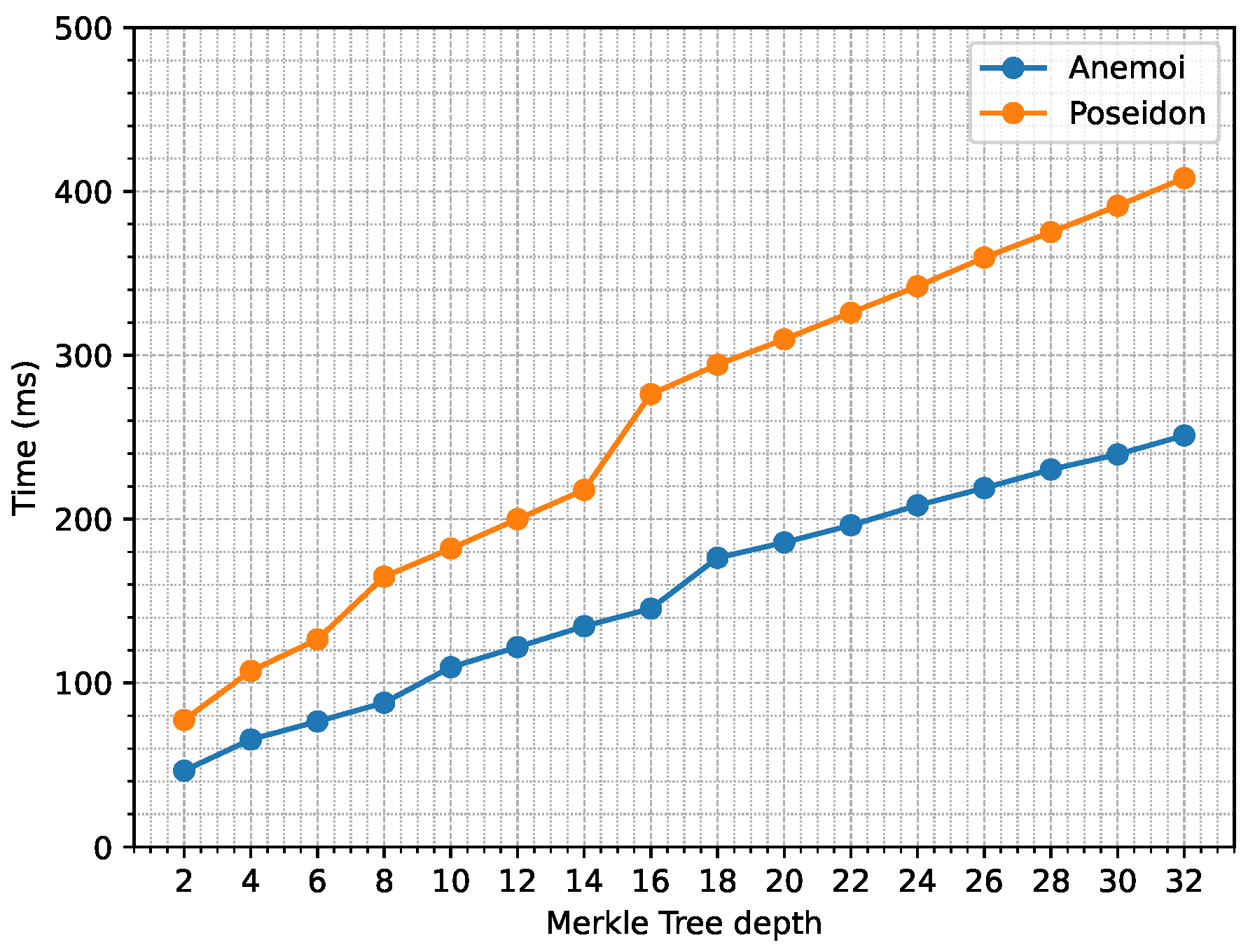 Preprints 112352 g008