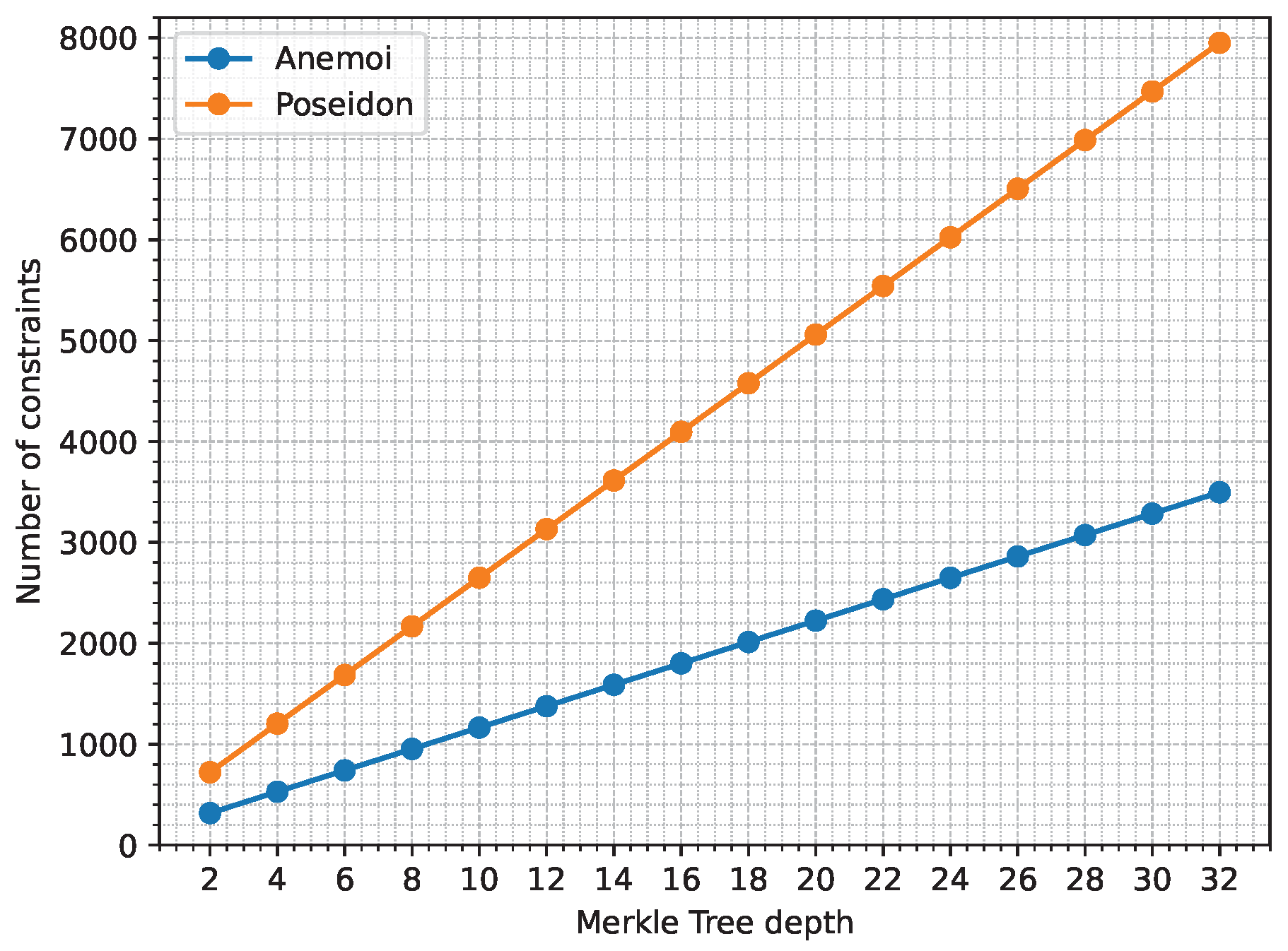 Preprints 112352 g009