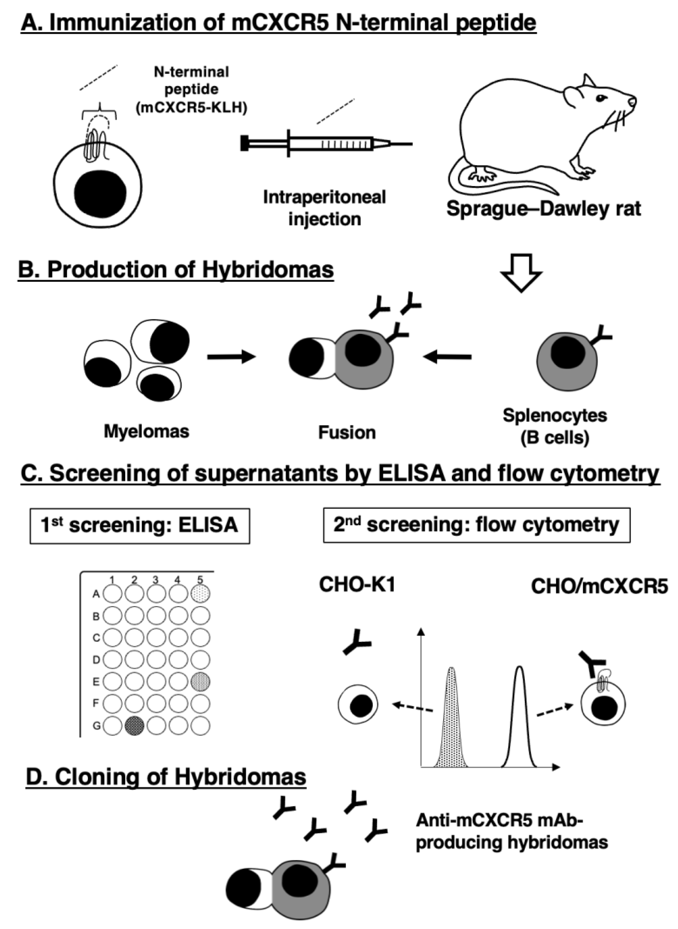 Preprints 120463 g001