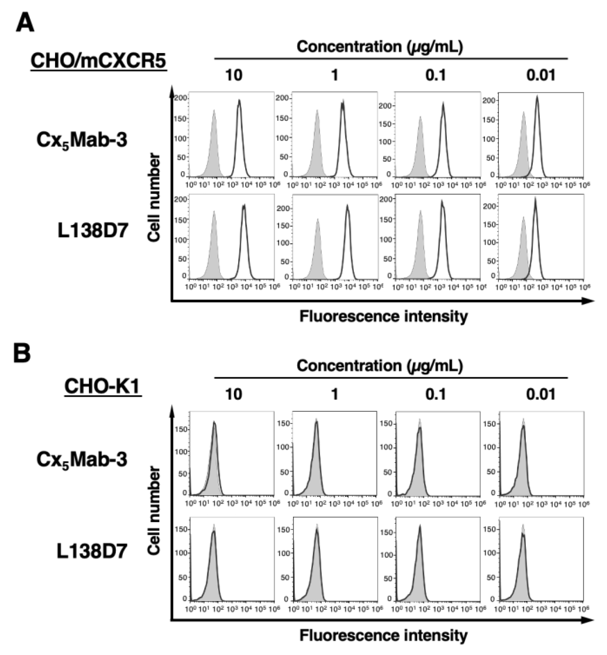 Preprints 120463 g002