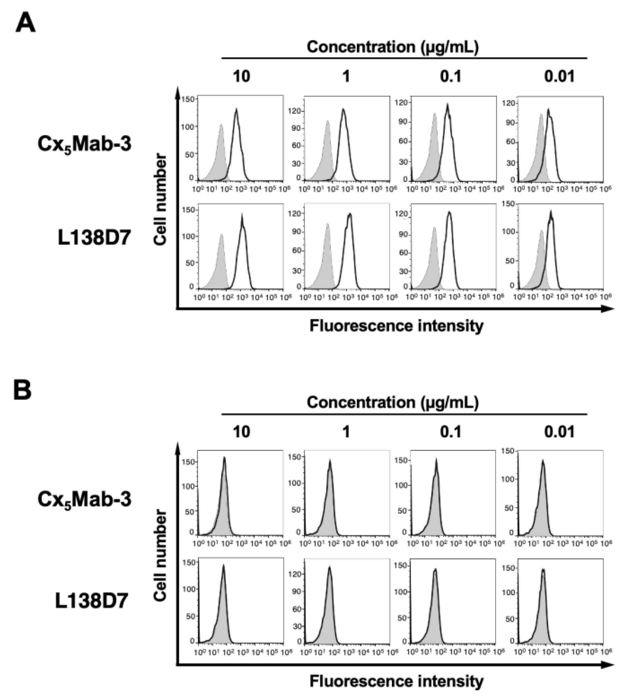 Preprints 120463 g003