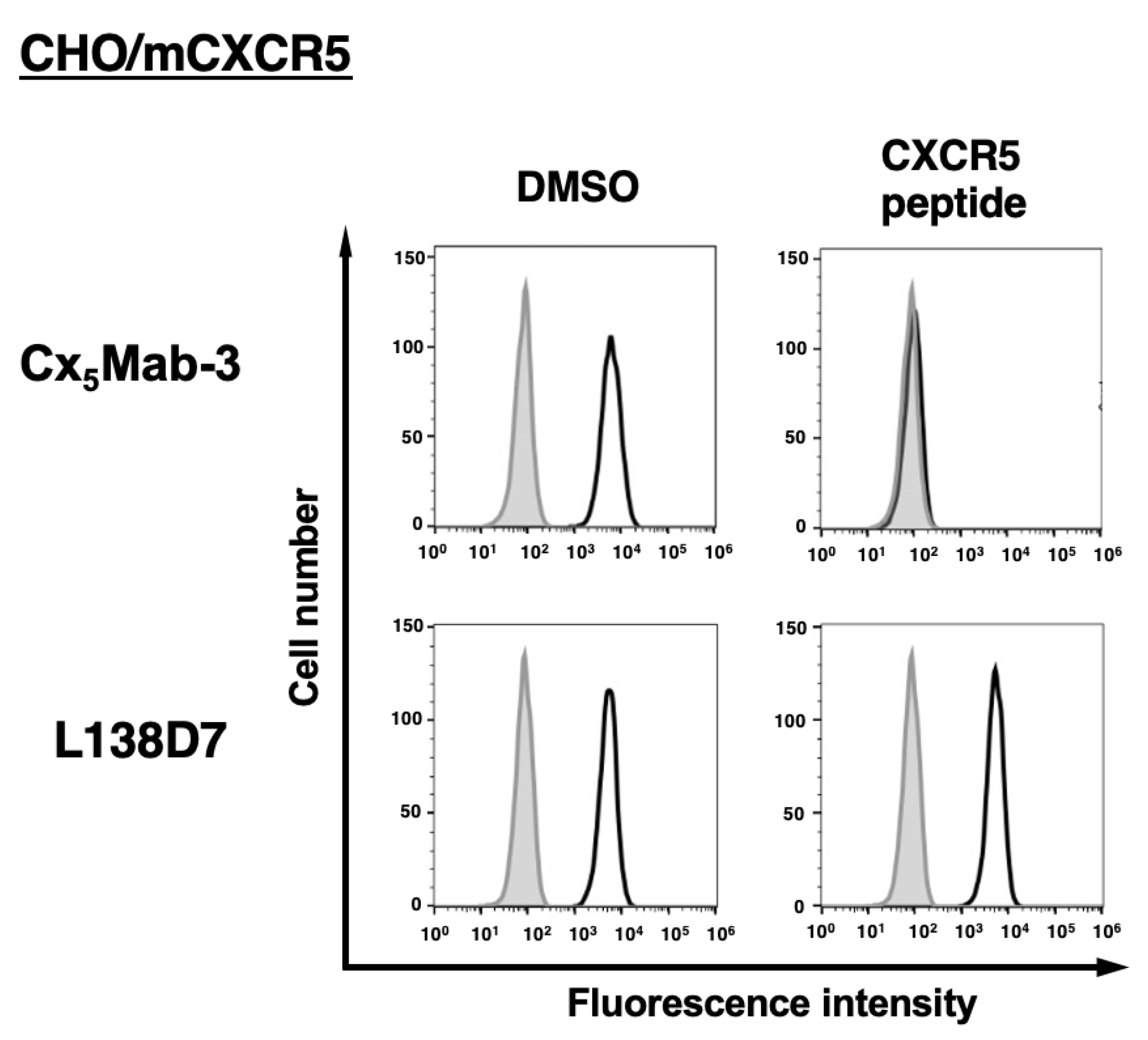 Preprints 120463 g004