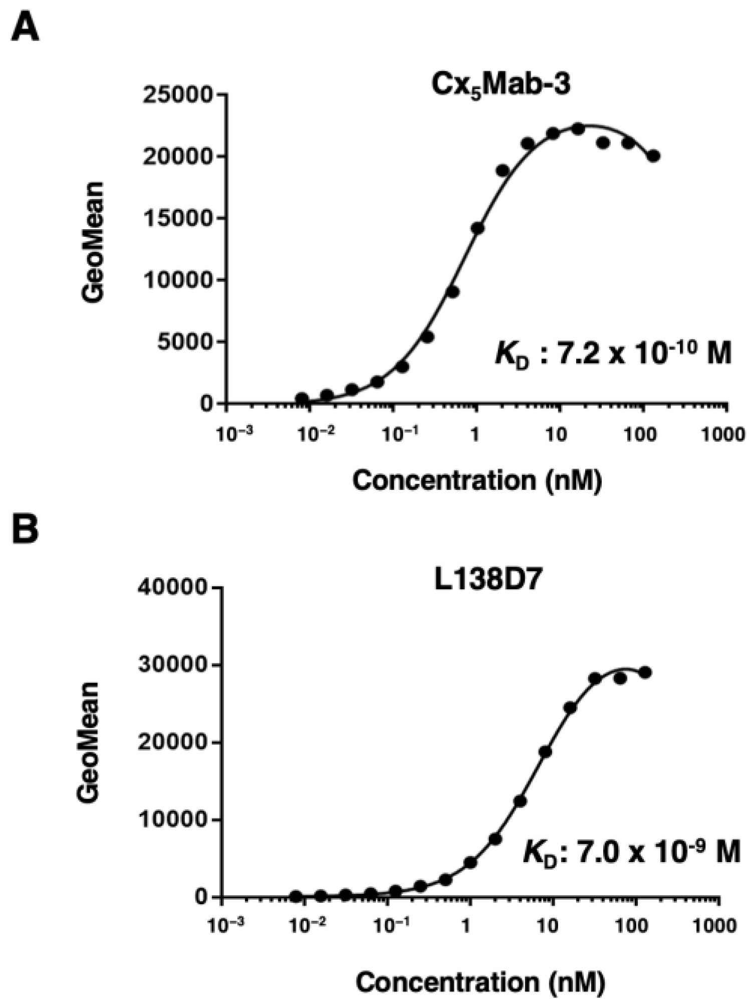 Preprints 120463 g005