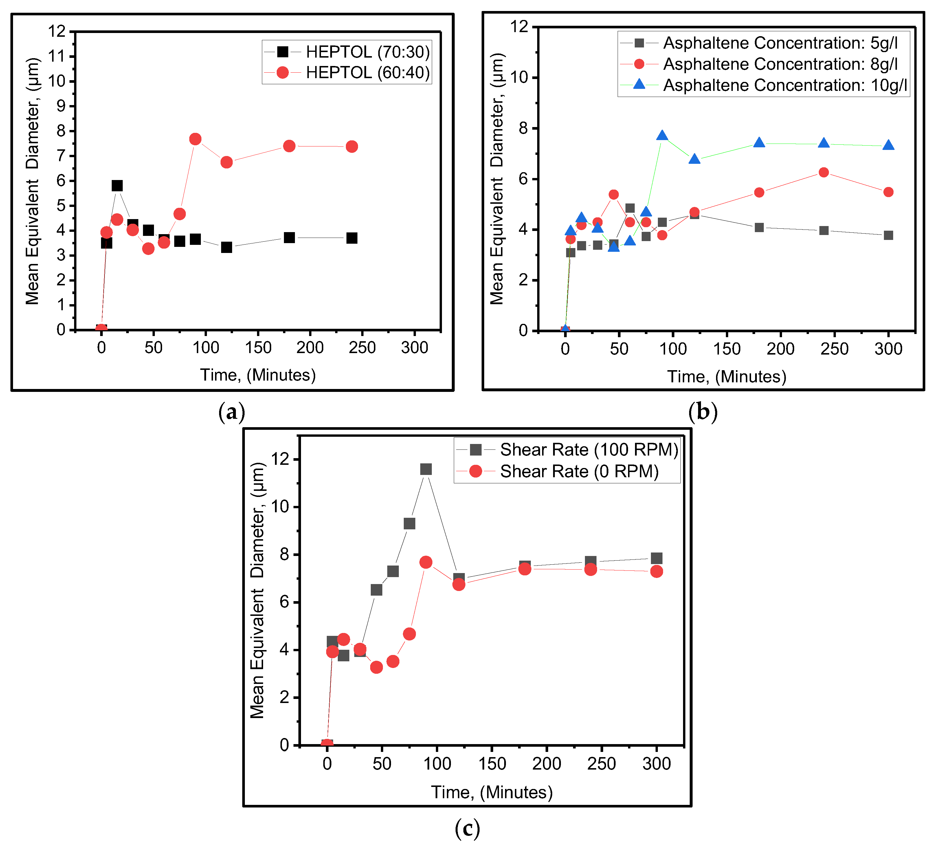 Preprints 85938 g004