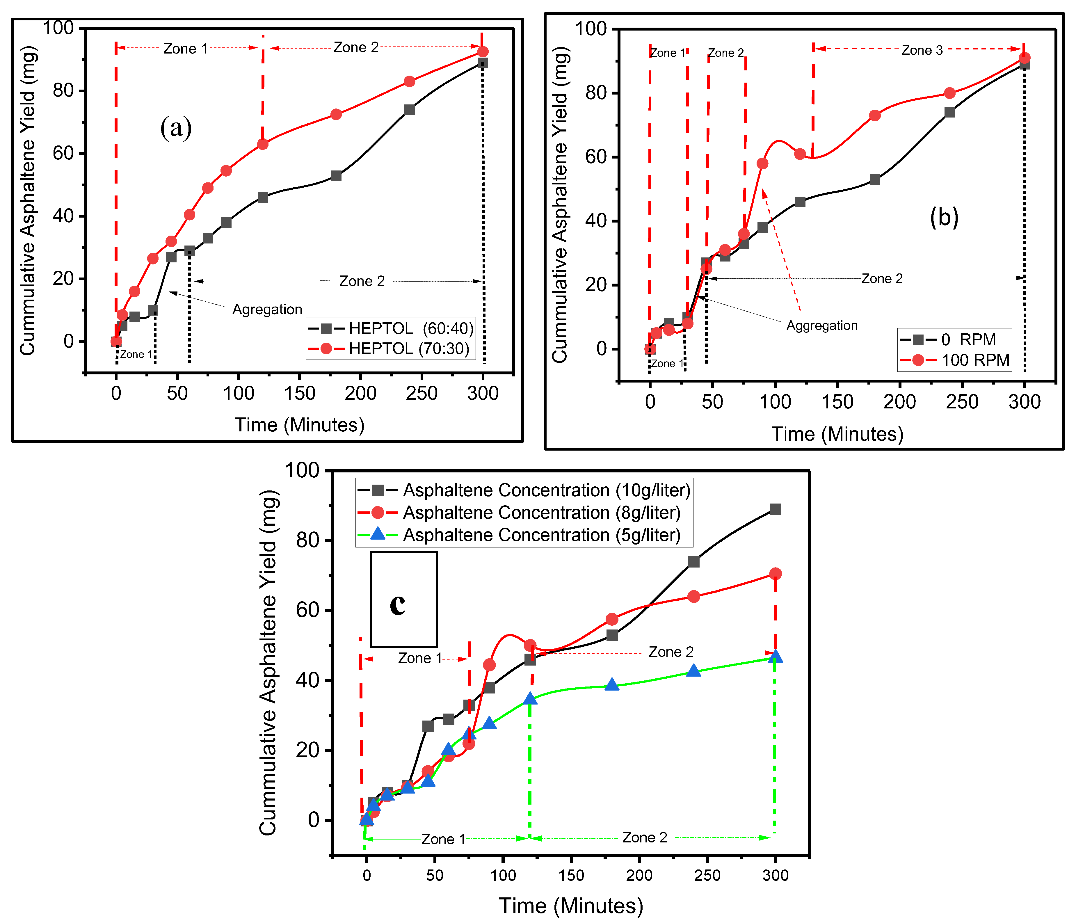 Preprints 85938 g005