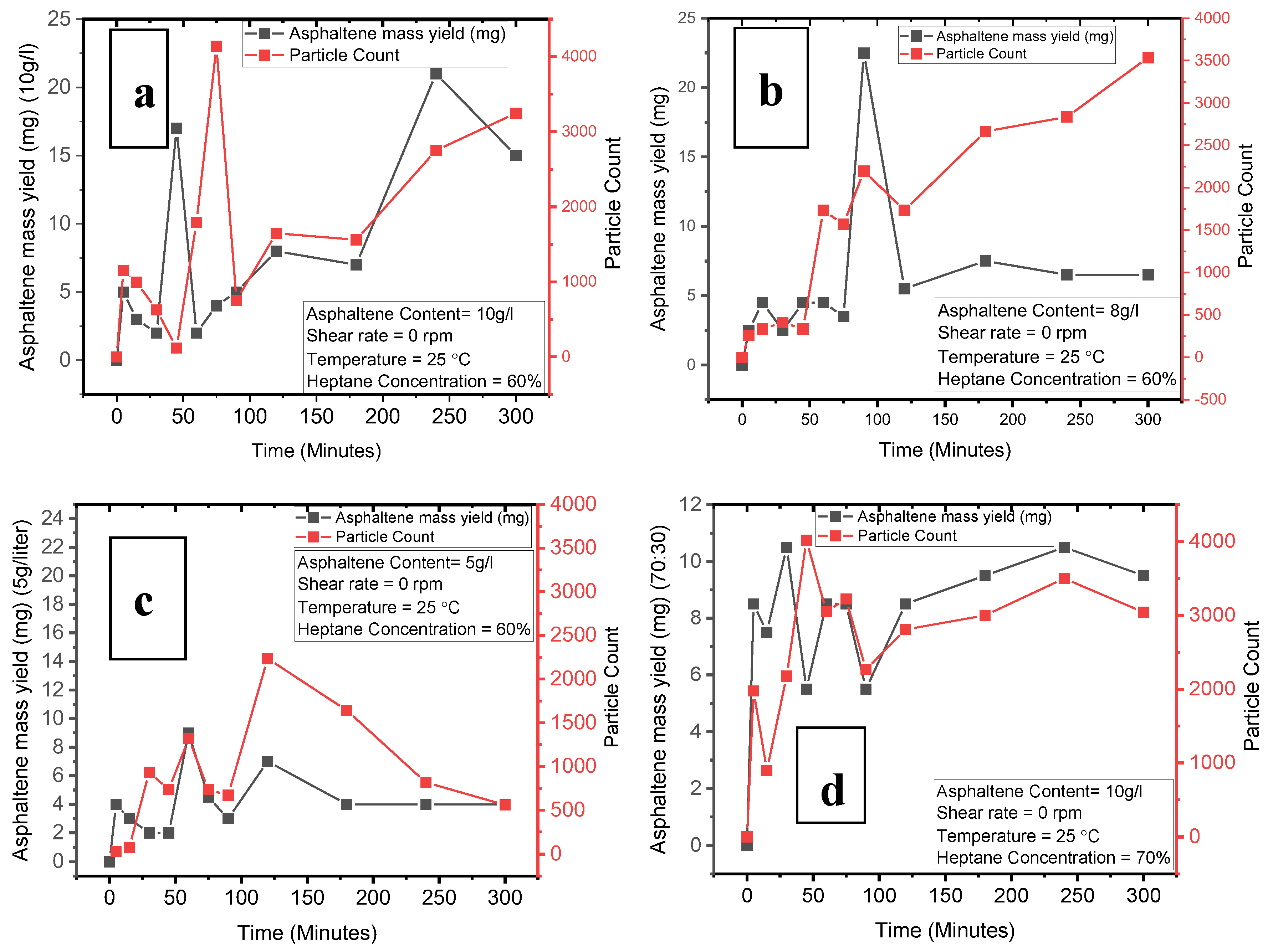 Preprints 85938 g006