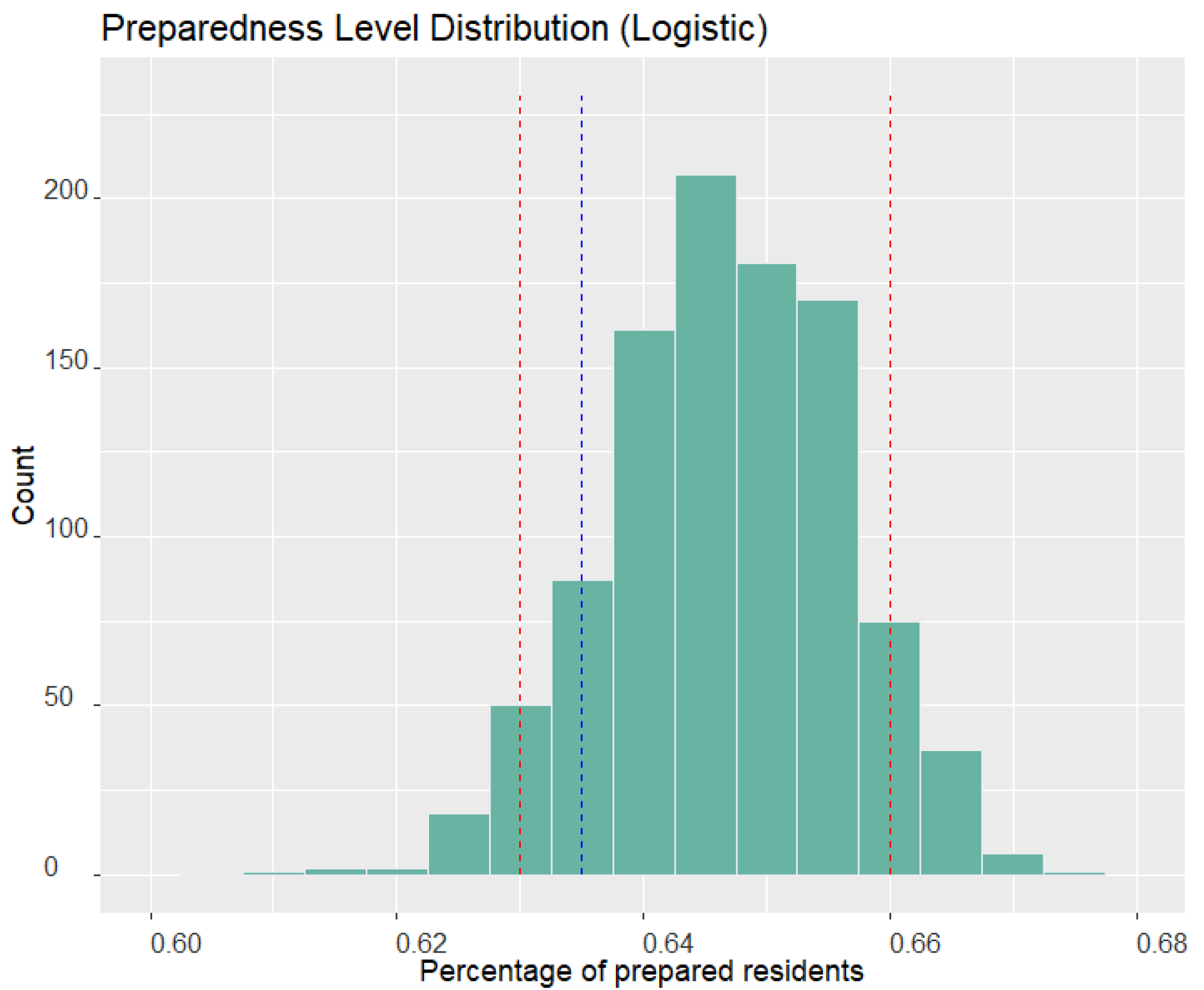 Preprints 69369 g003