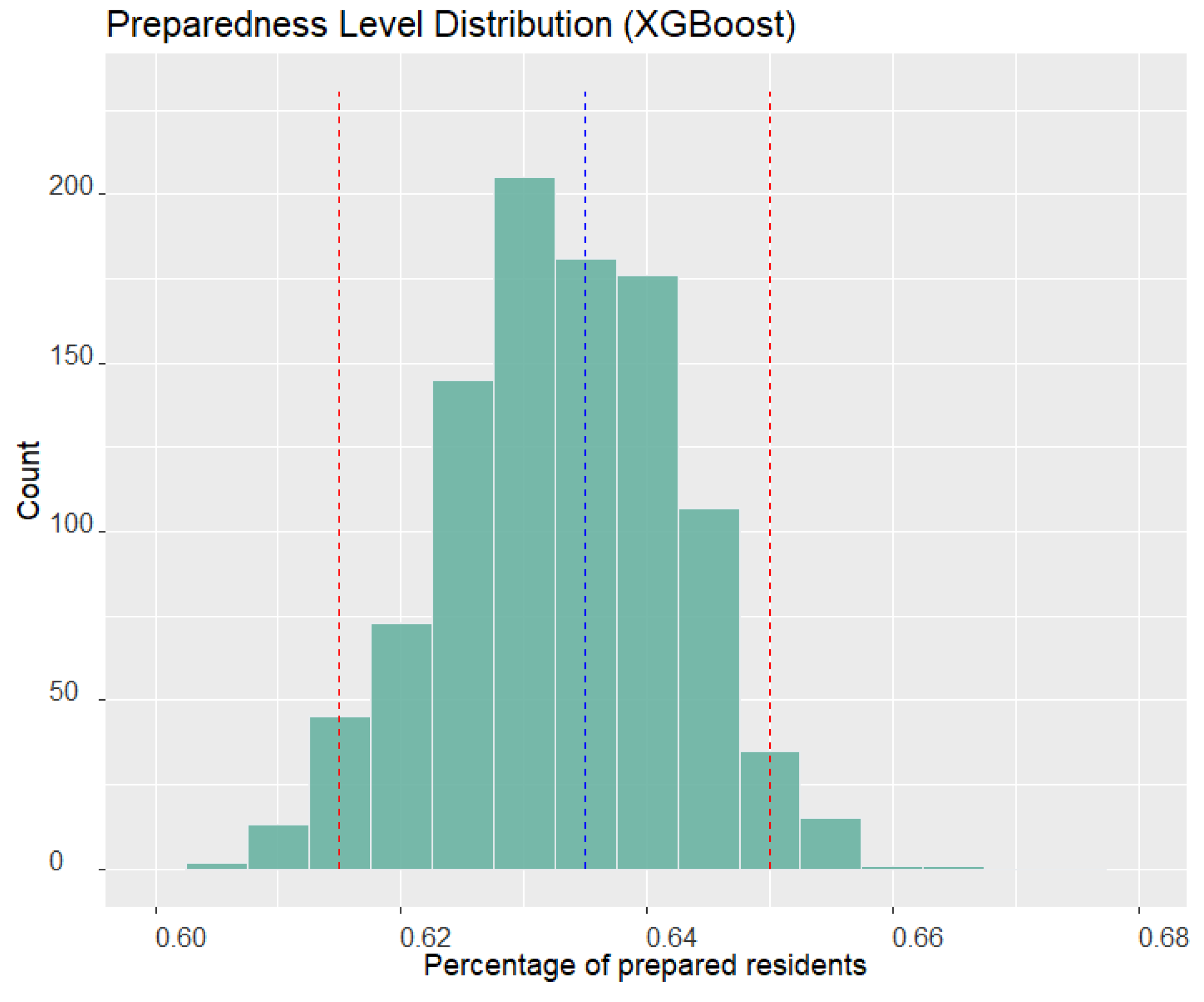 Preprints 69369 g004