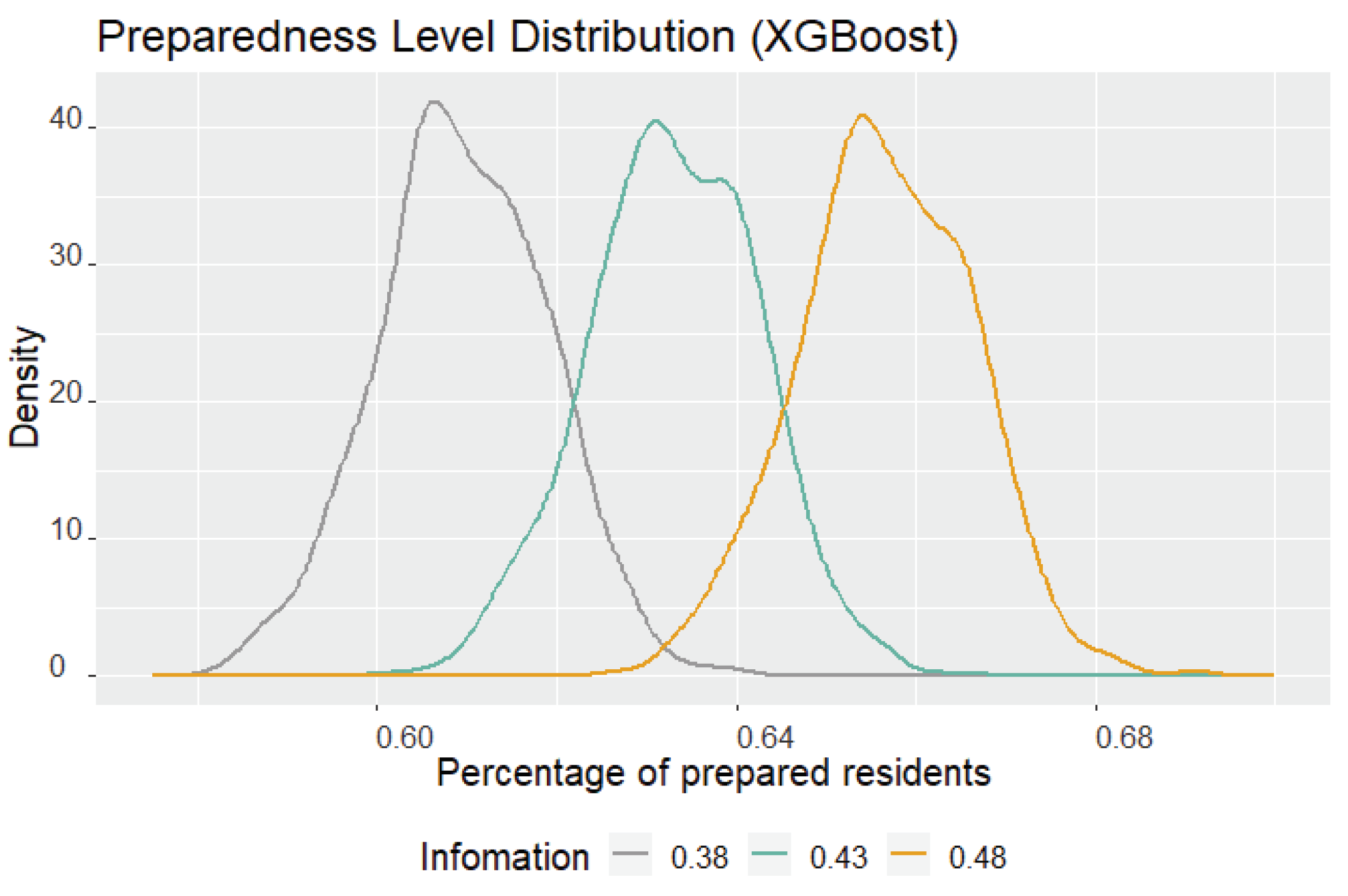 Preprints 69369 g006