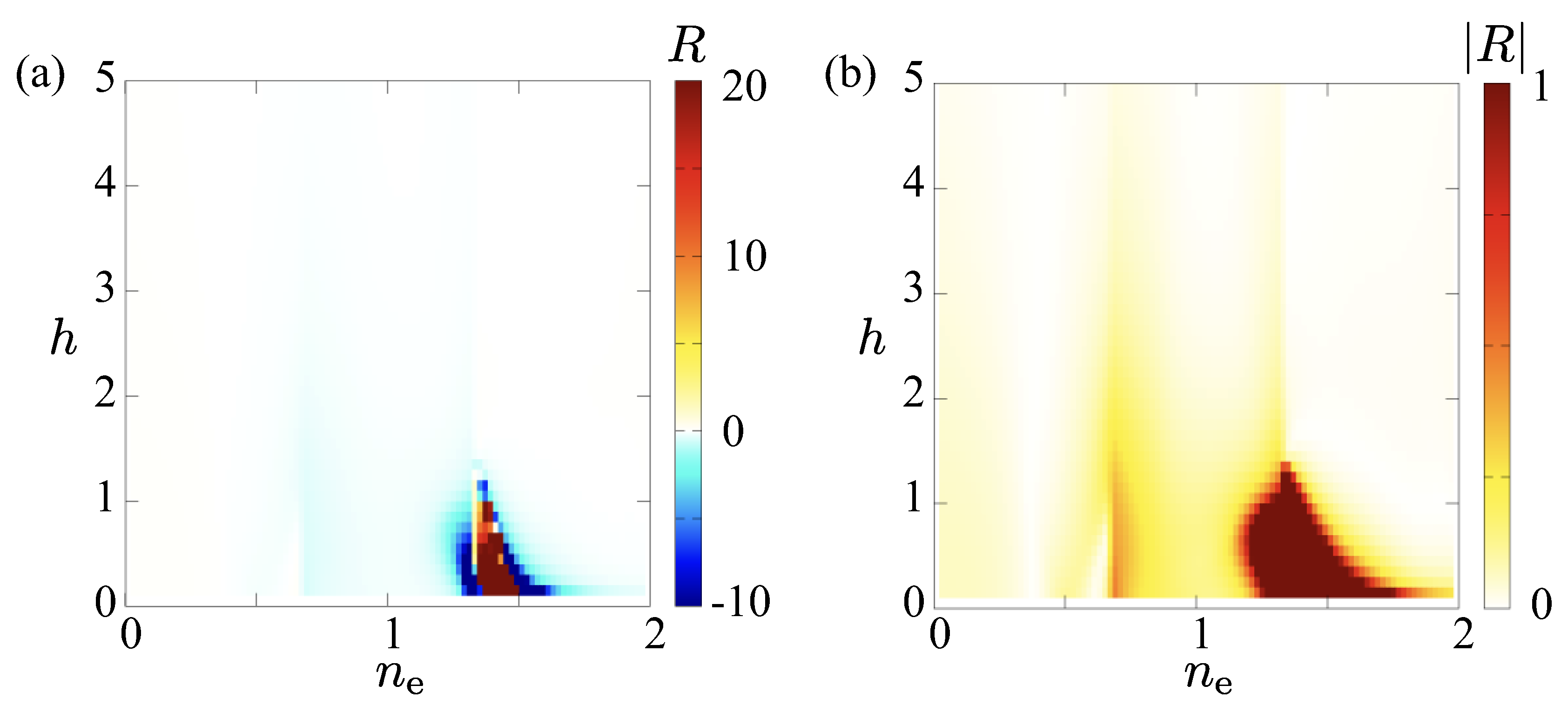 Preprints 108412 g006