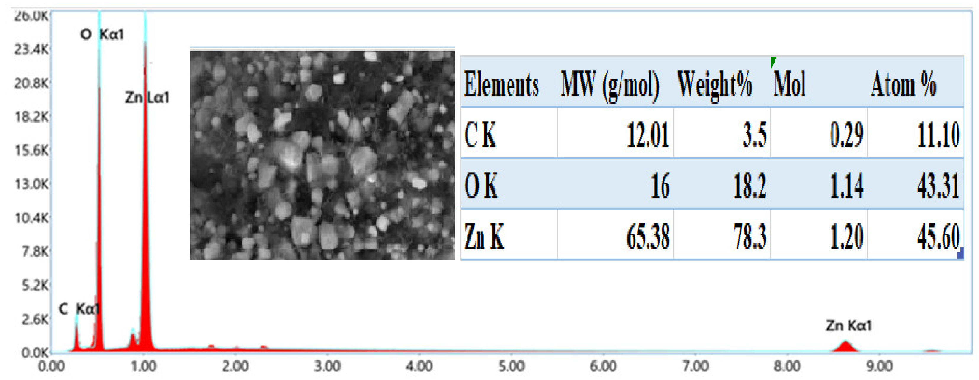 Preprints 113162 g006