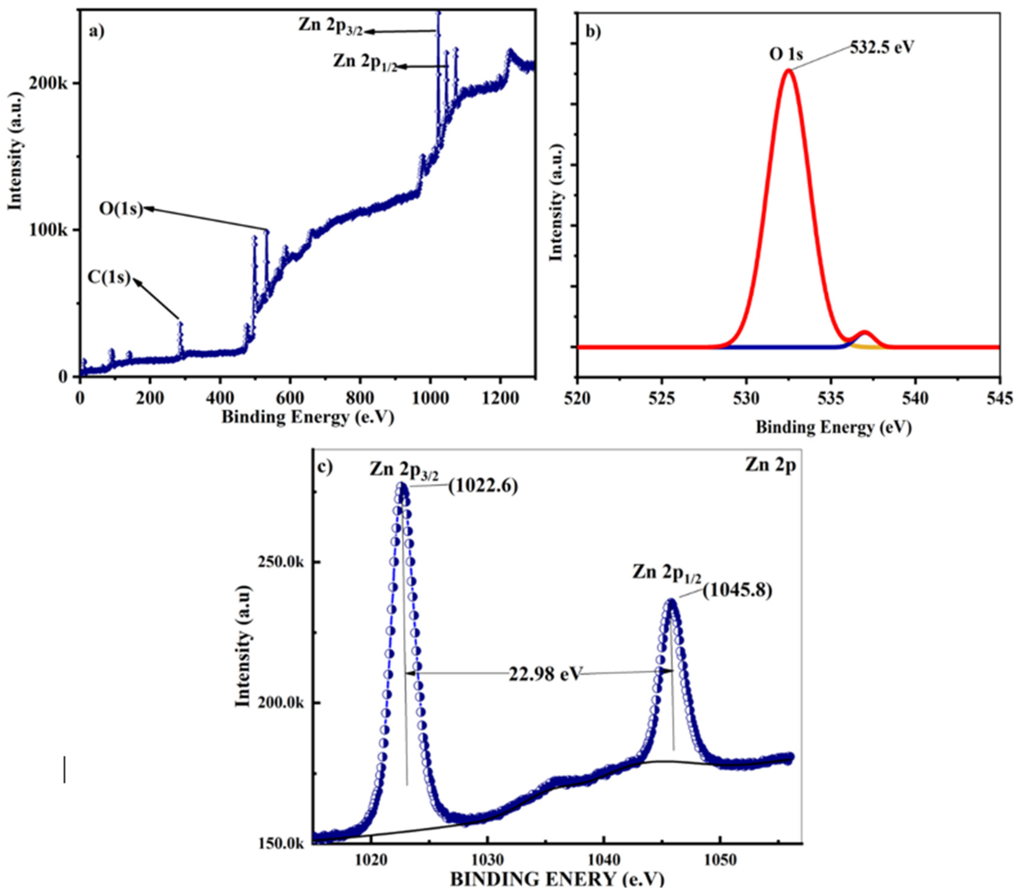 Preprints 113162 g011