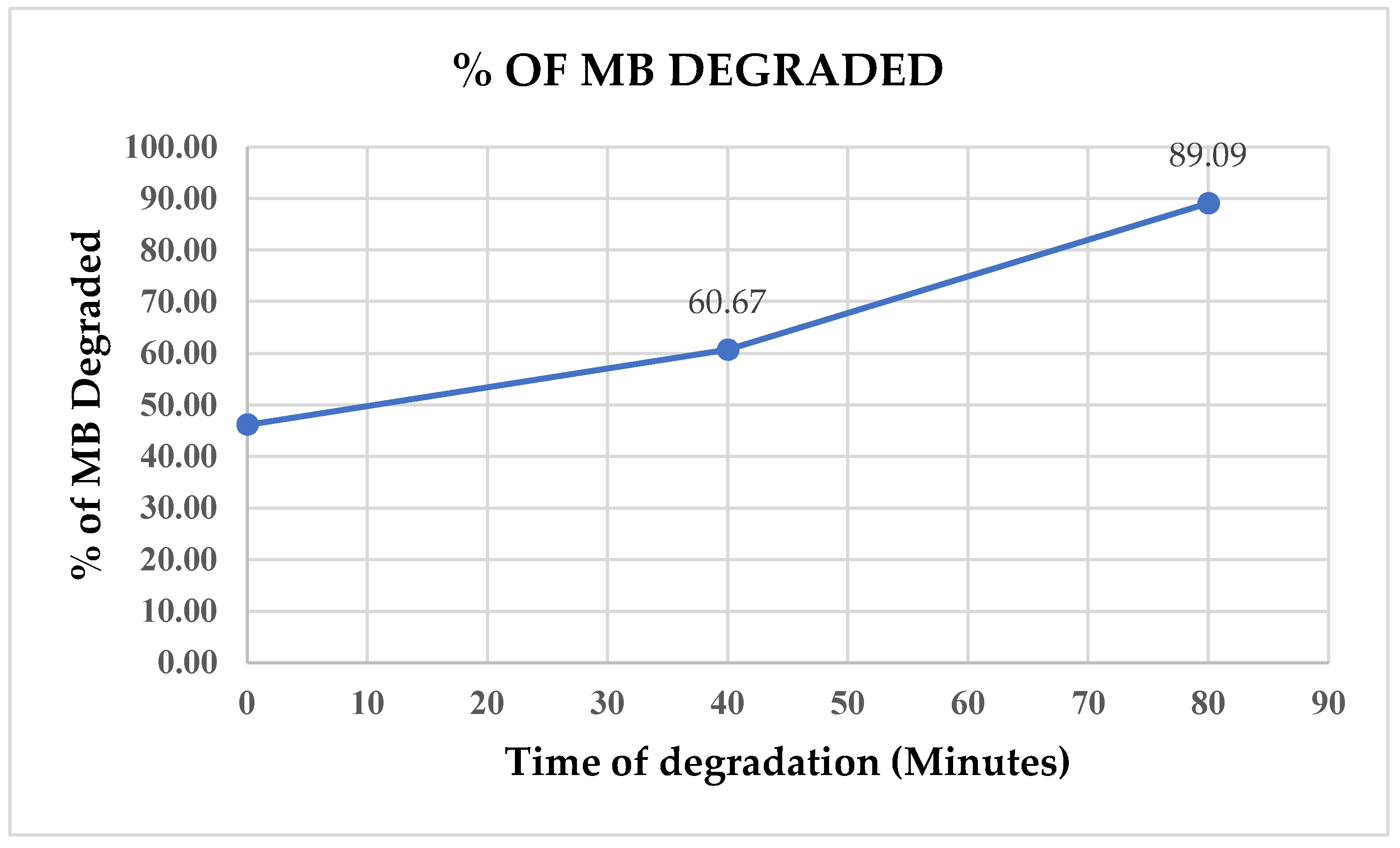 Preprints 113162 g014