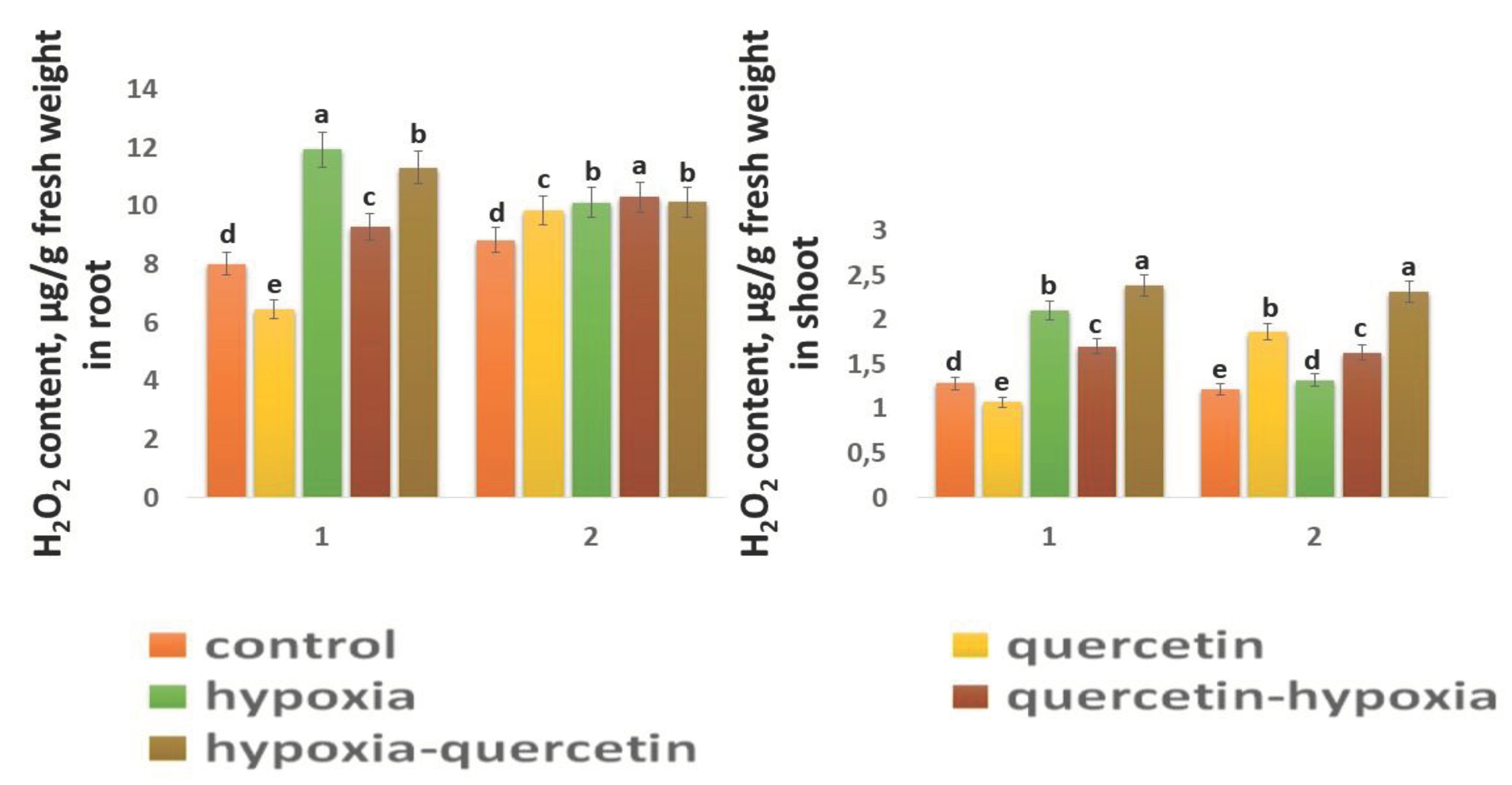 Preprints 102886 g005