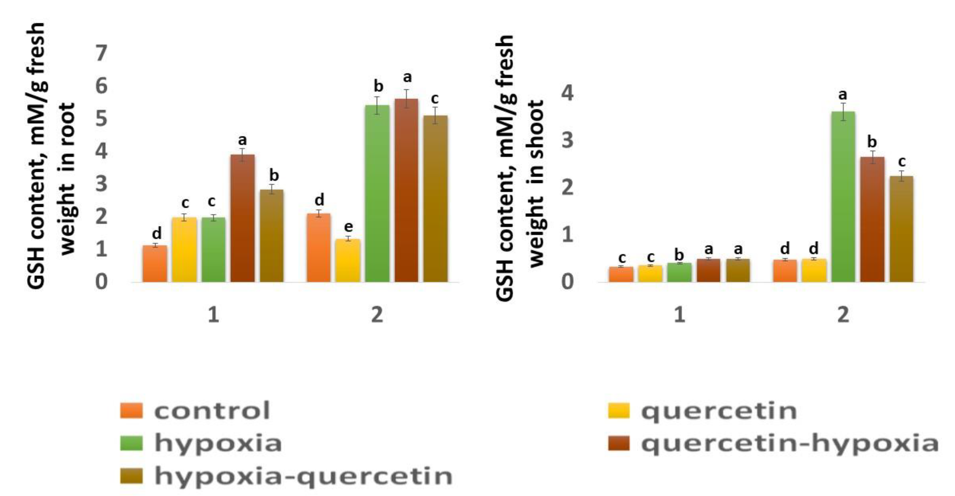 Preprints 102886 g006