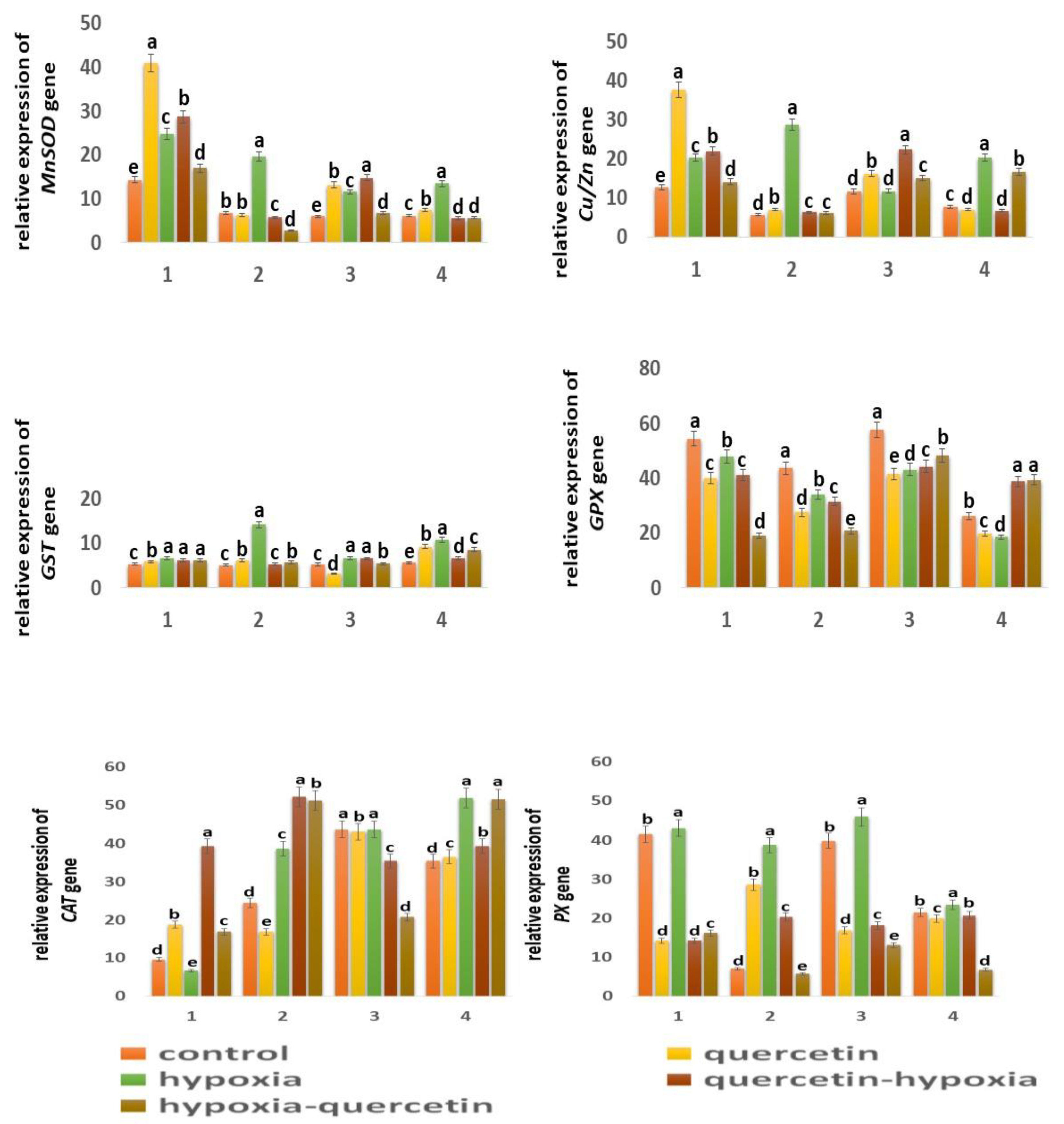 Preprints 102886 g007