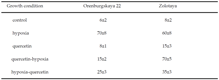 Preprints 102886 i002