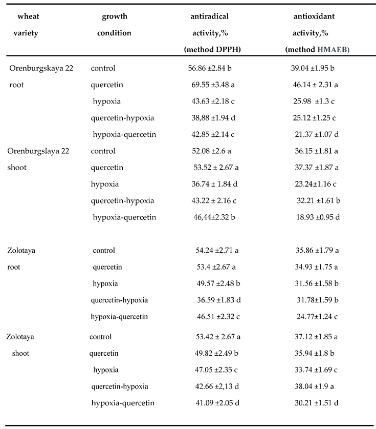 Preprints 102886 i004