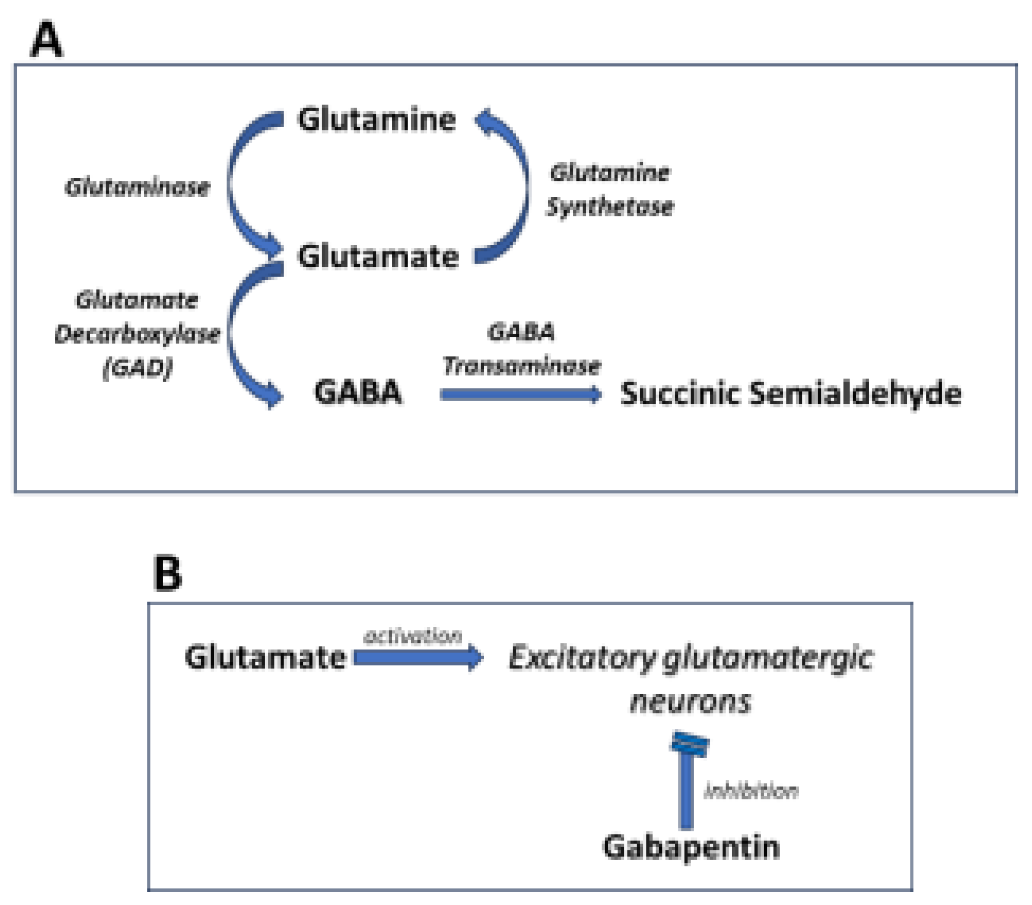 Preprints 105144 g001