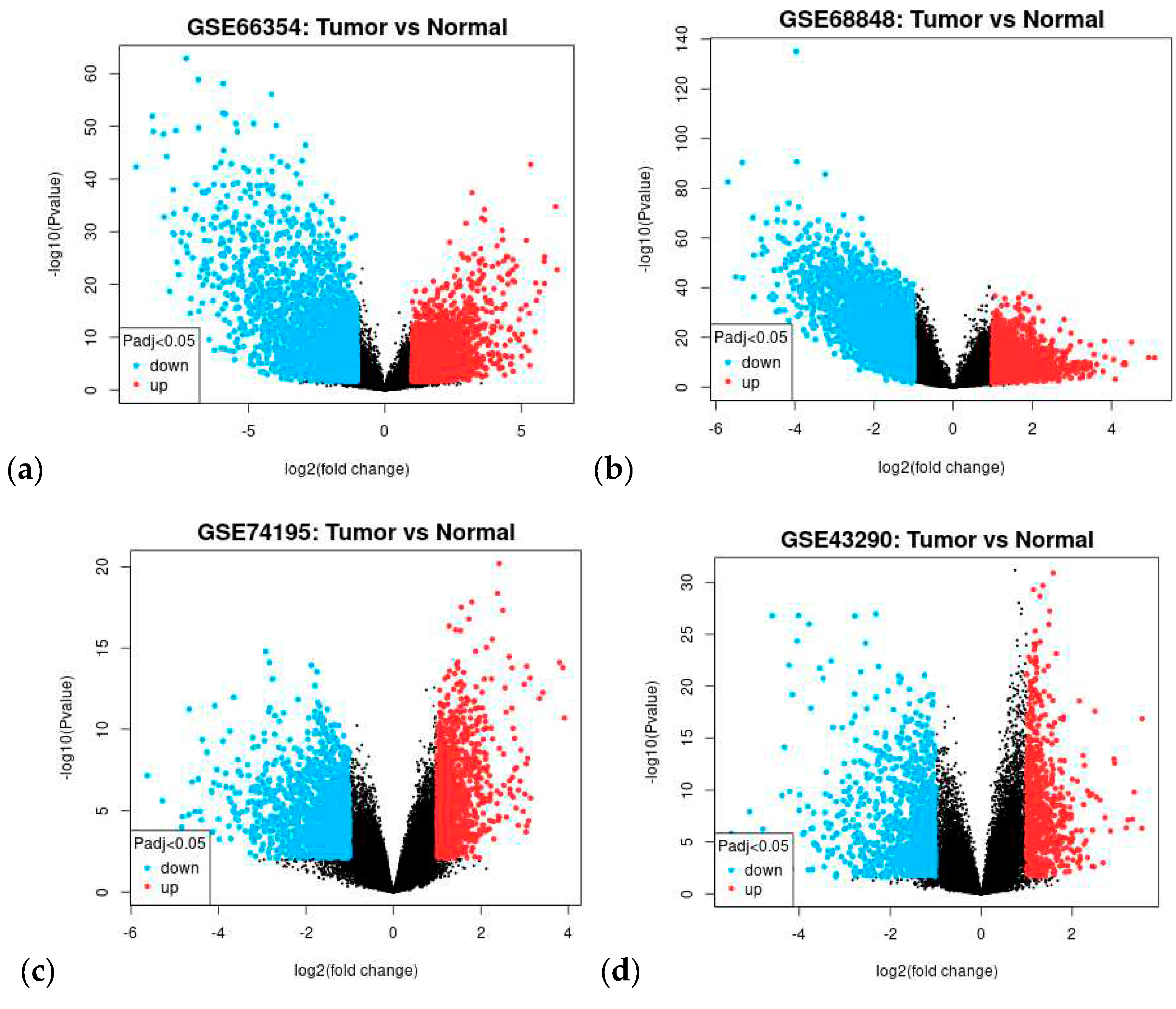 Preprints 83618 g001