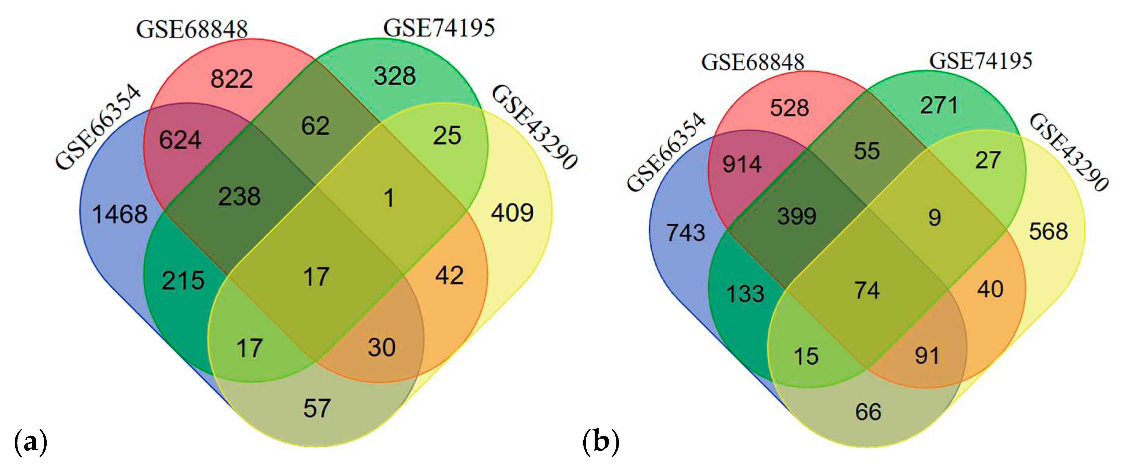 Preprints 83618 g002