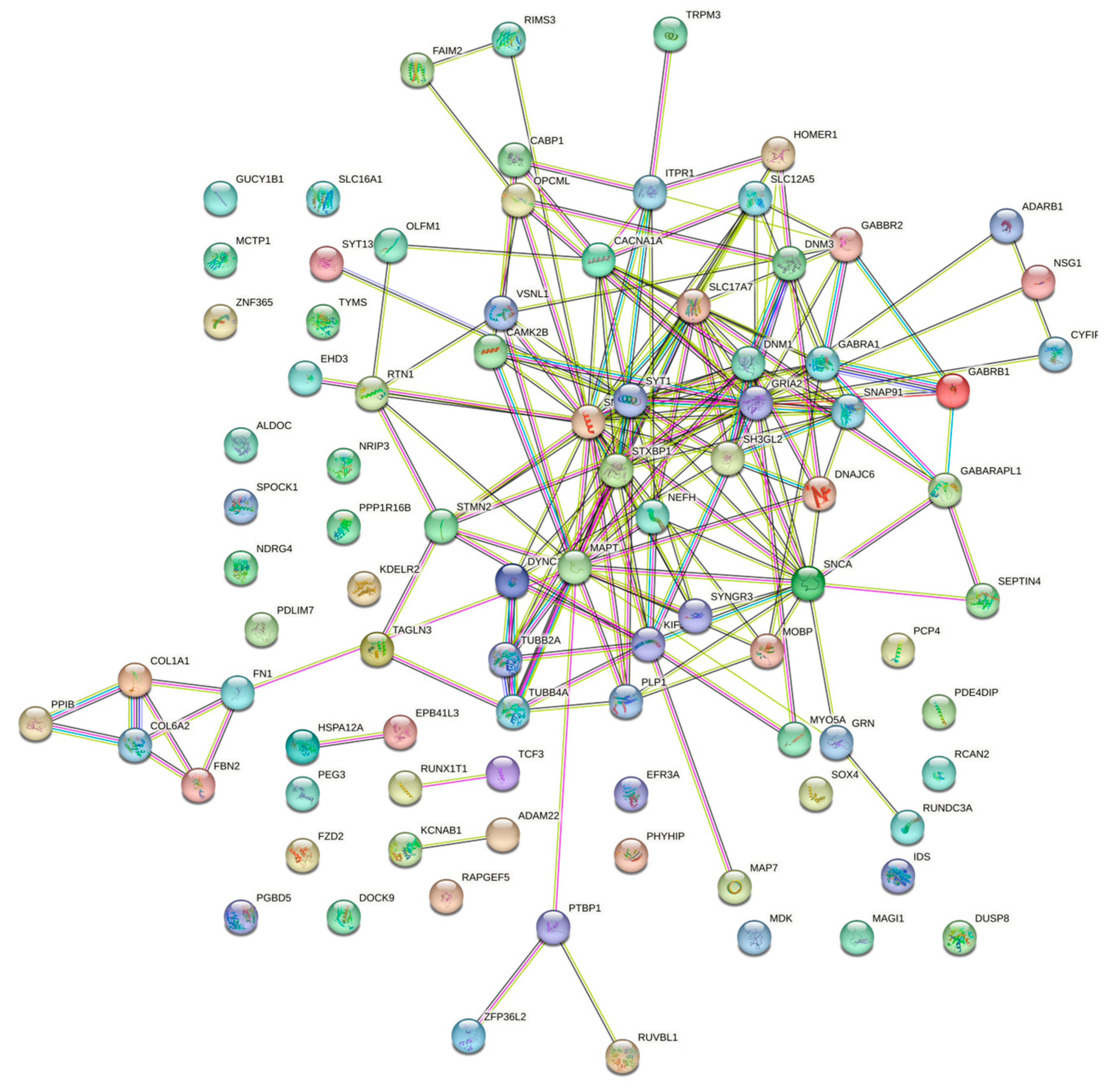 Preprints 83618 g003