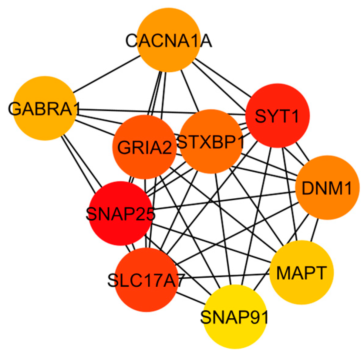 Preprints 83618 g005