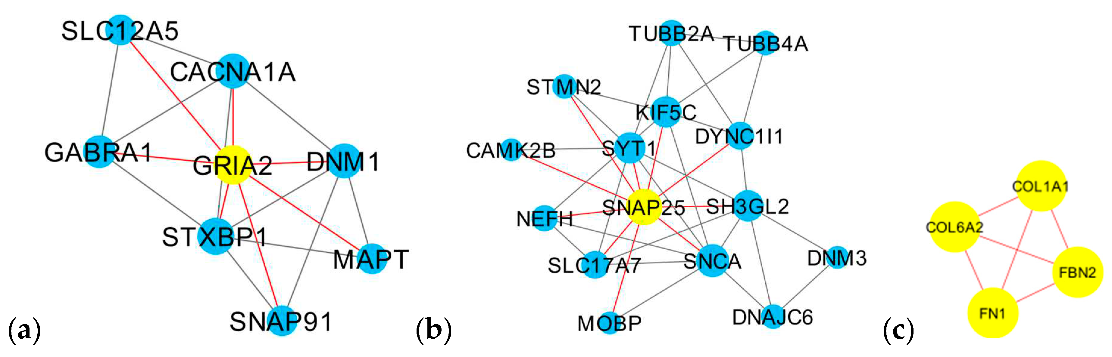 Preprints 83618 g006