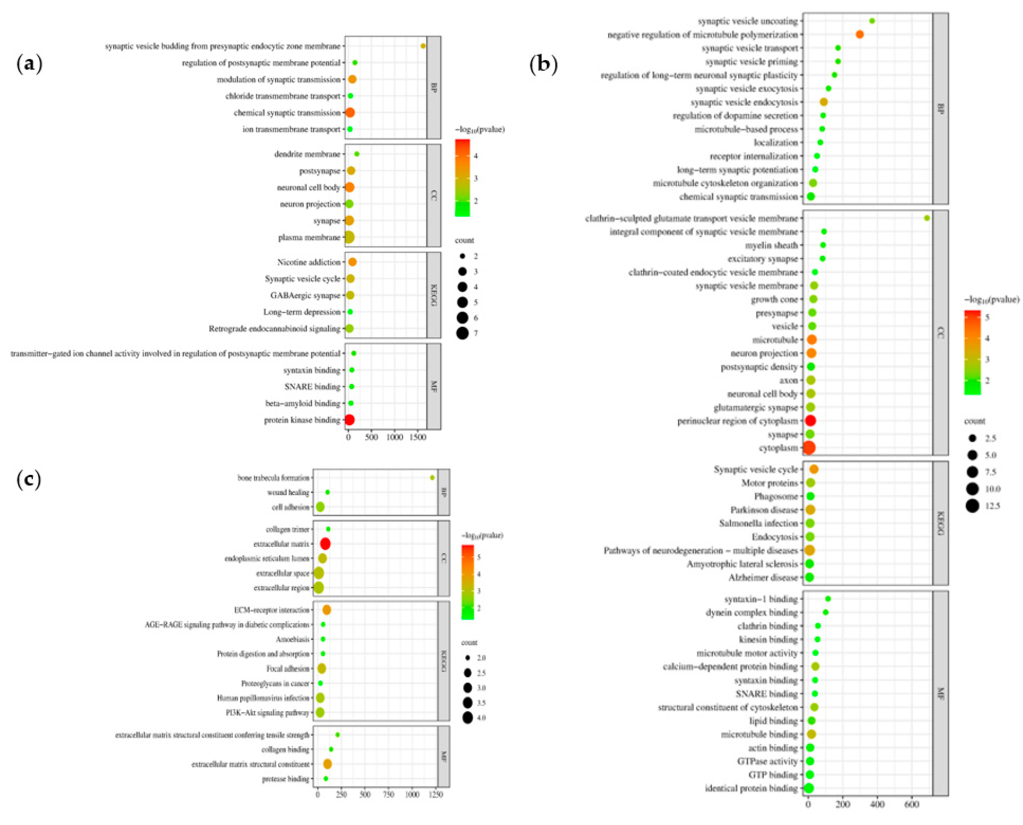 Preprints 83618 g007