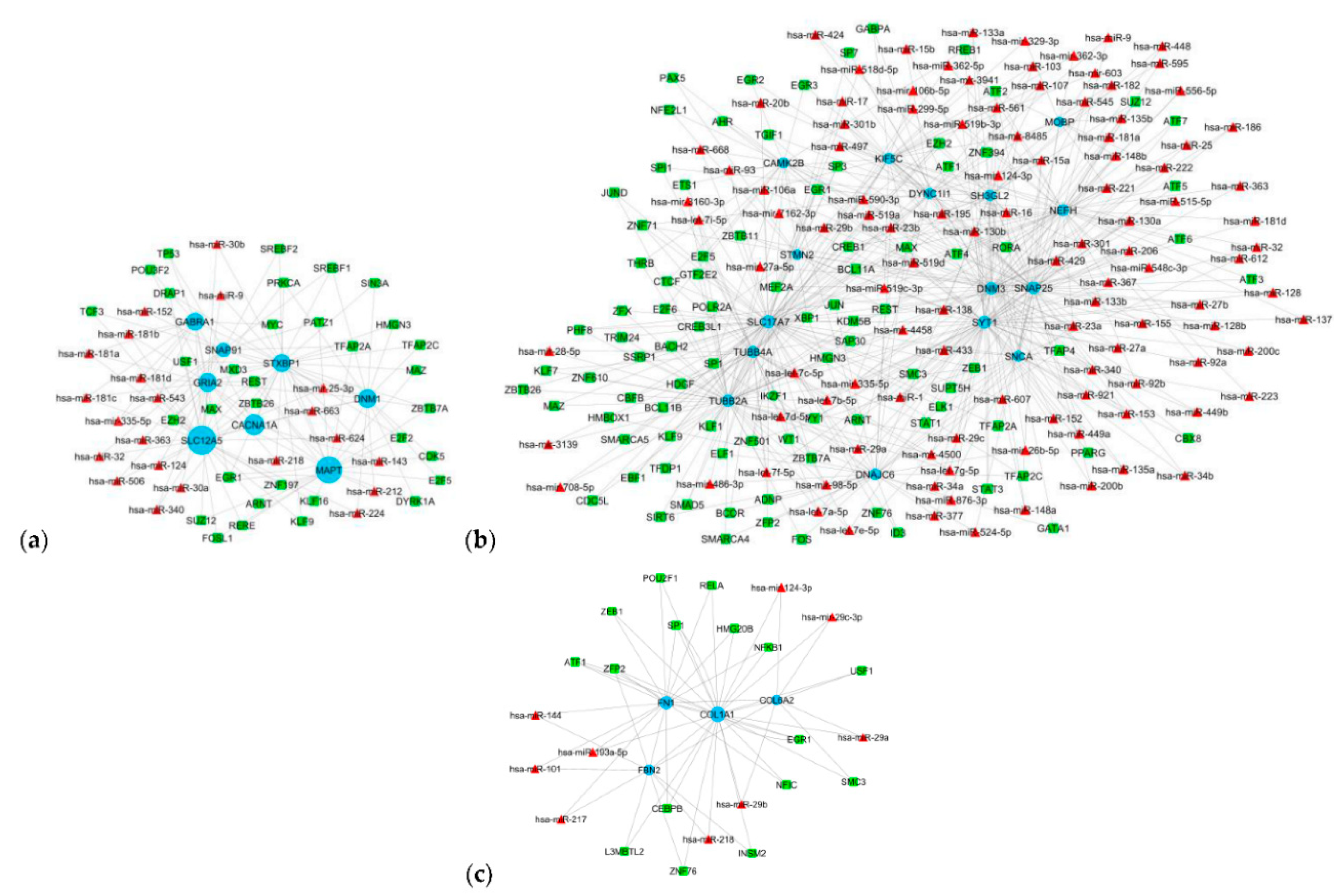 Preprints 83618 g008