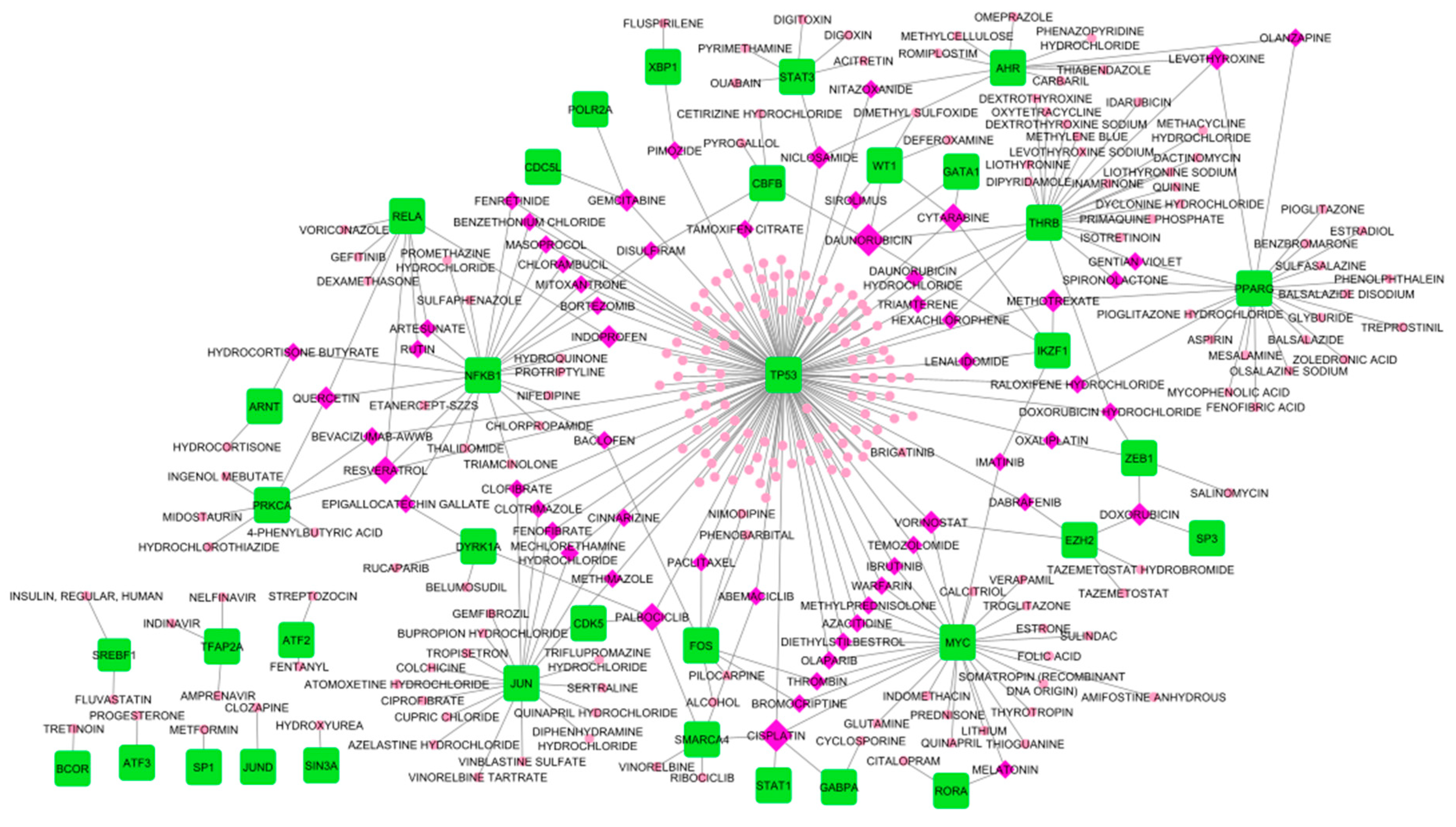 Preprints 83618 g010