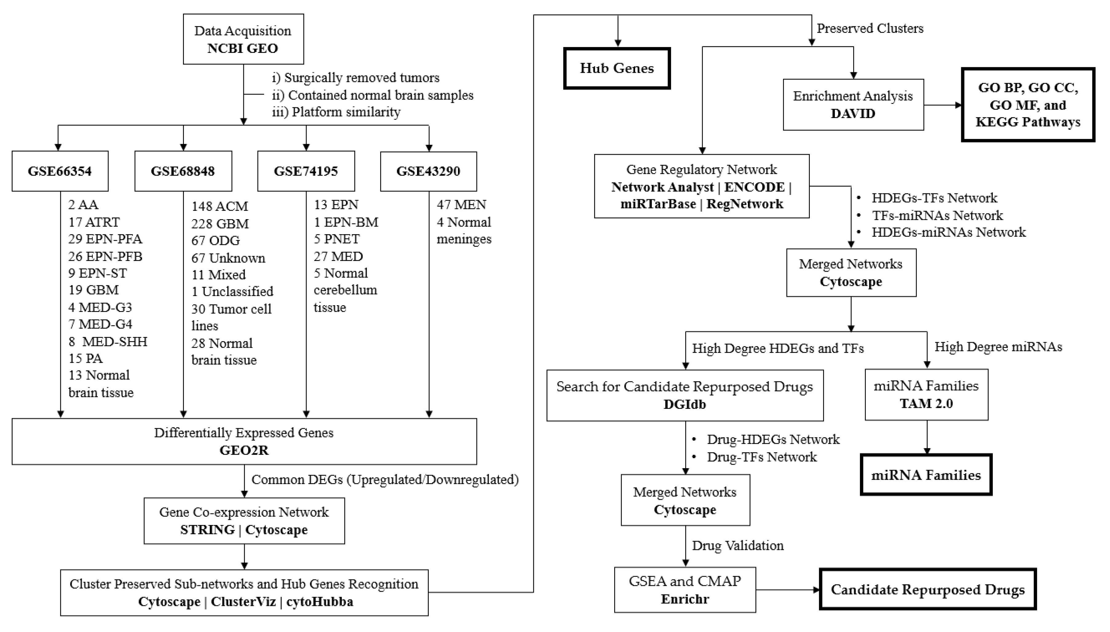 Preprints 83618 g0a1