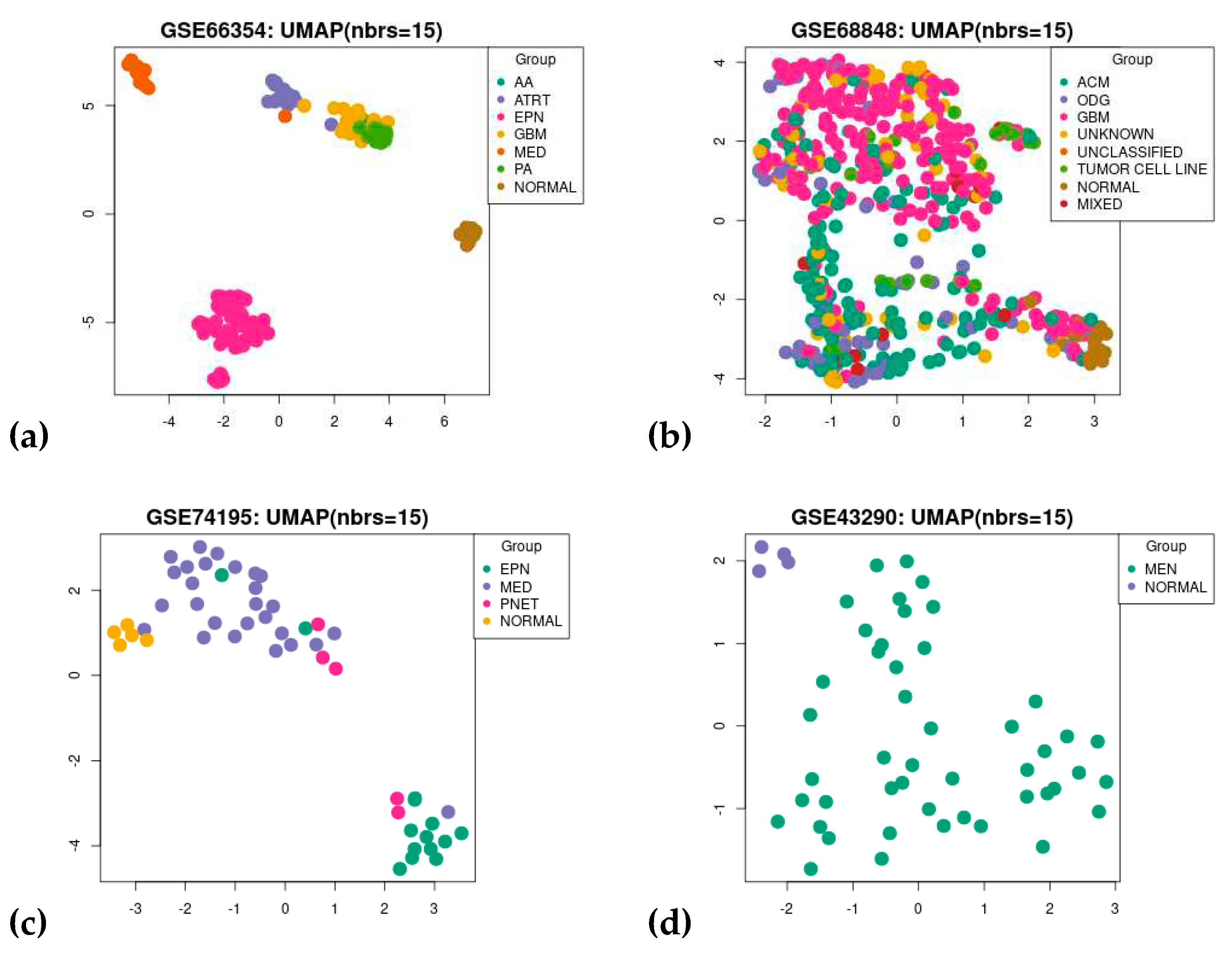 Preprints 83618 g0a3