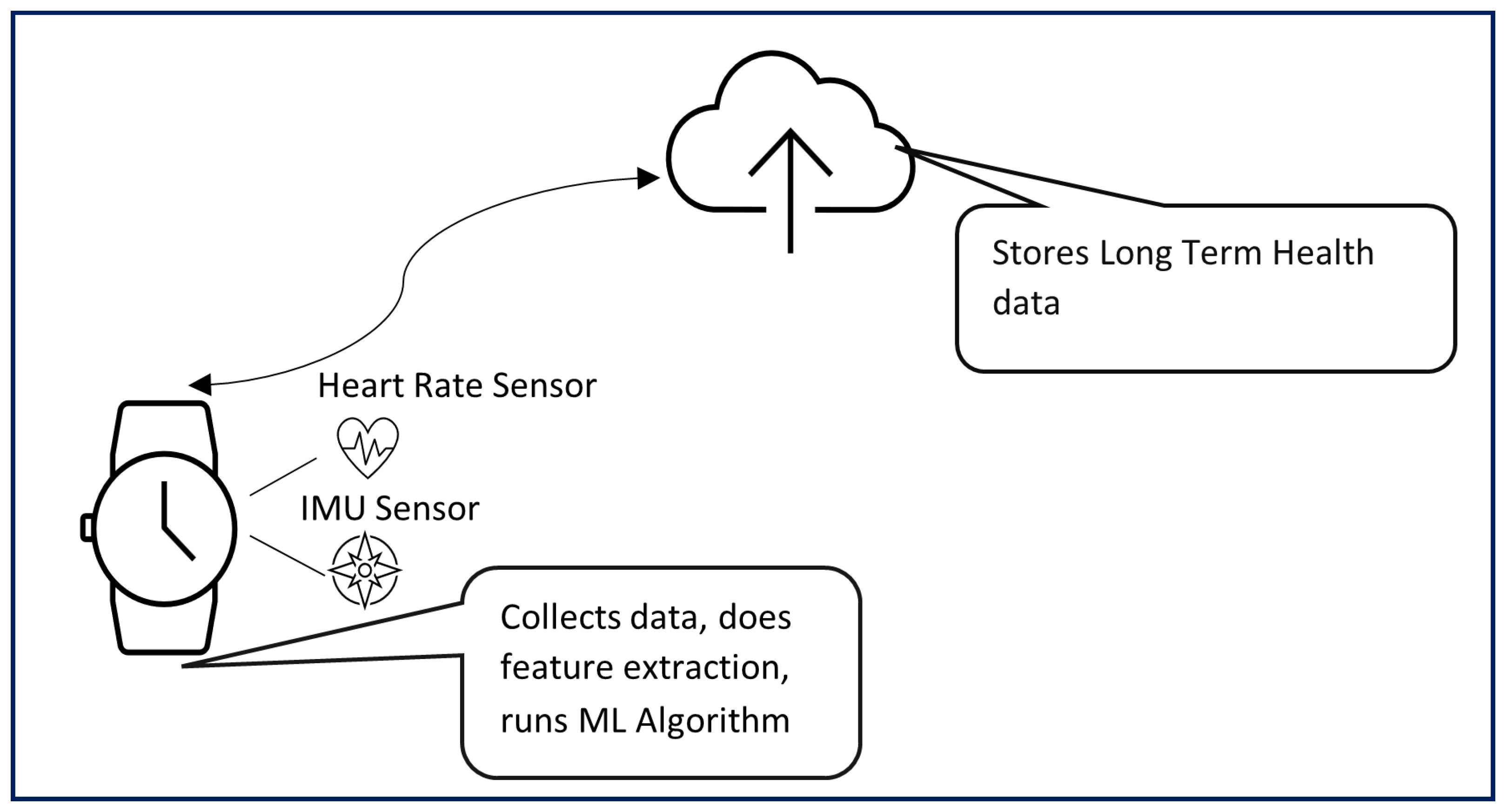 Preprints 73417 g001