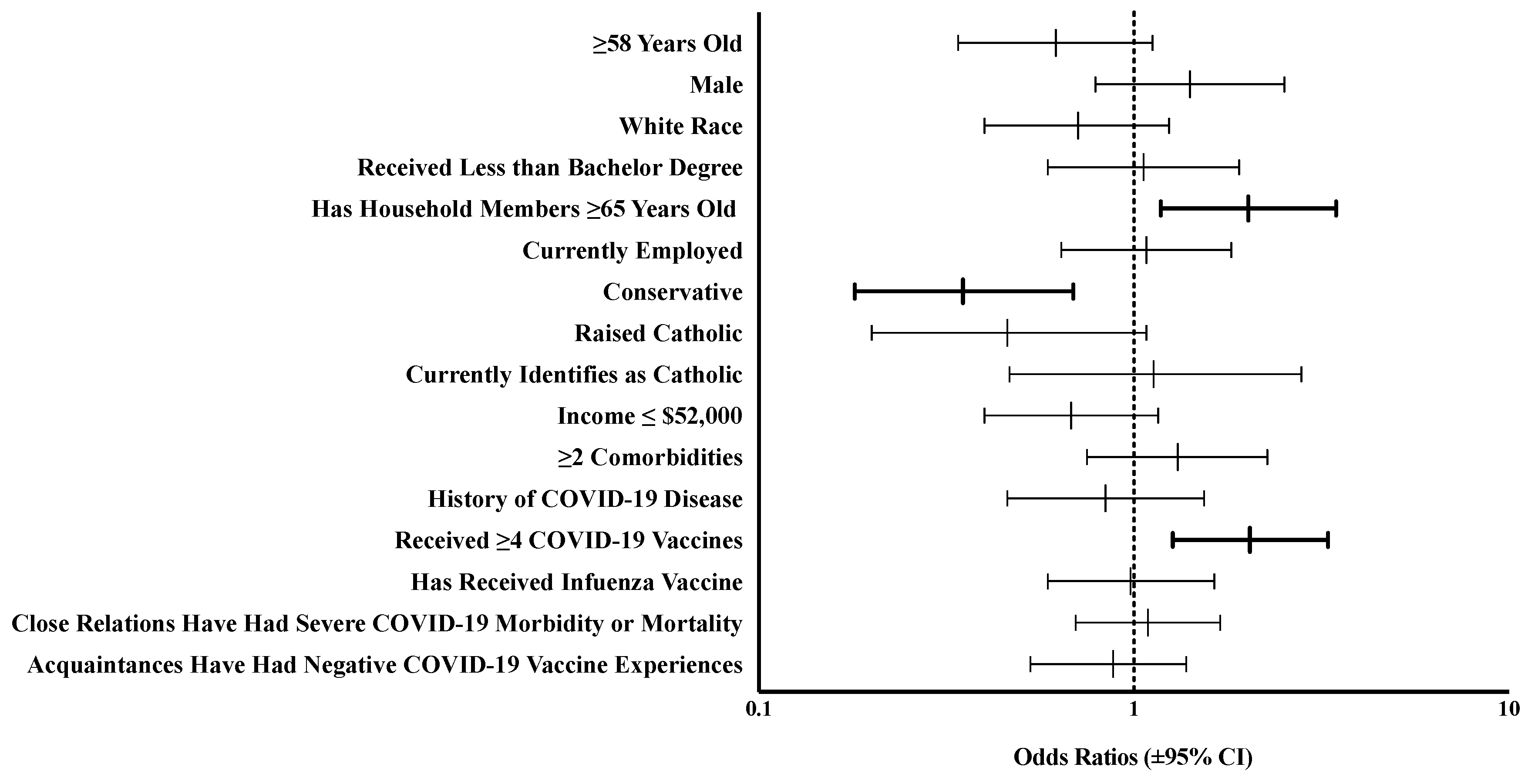 Preprints 103989 g001