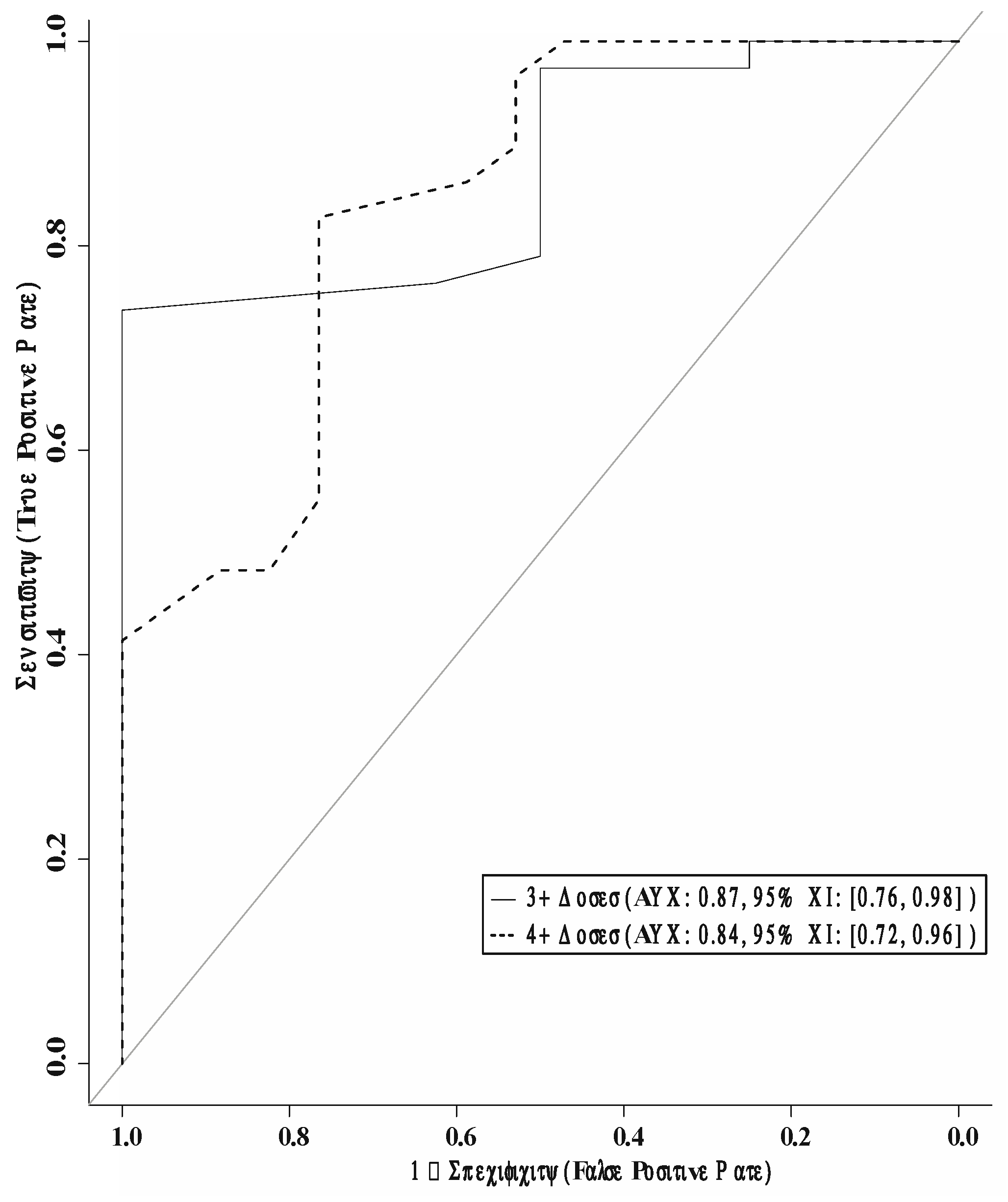 Preprints 103989 g002