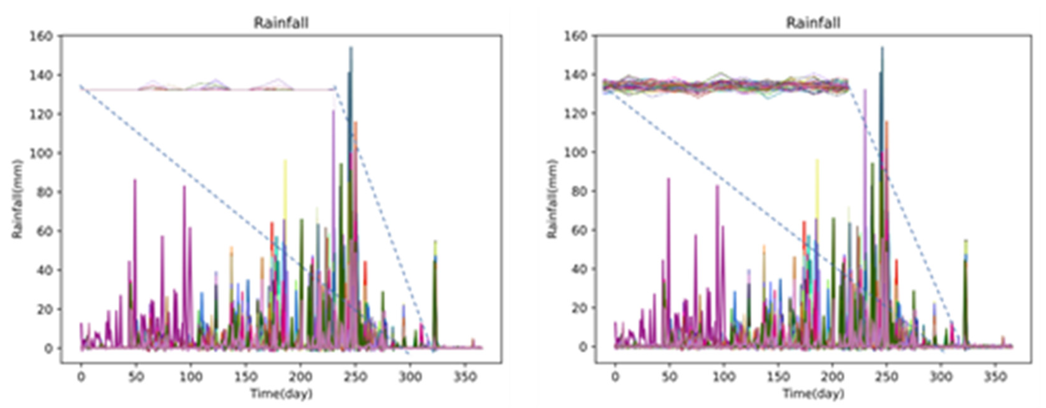 Preprints 83547 g006