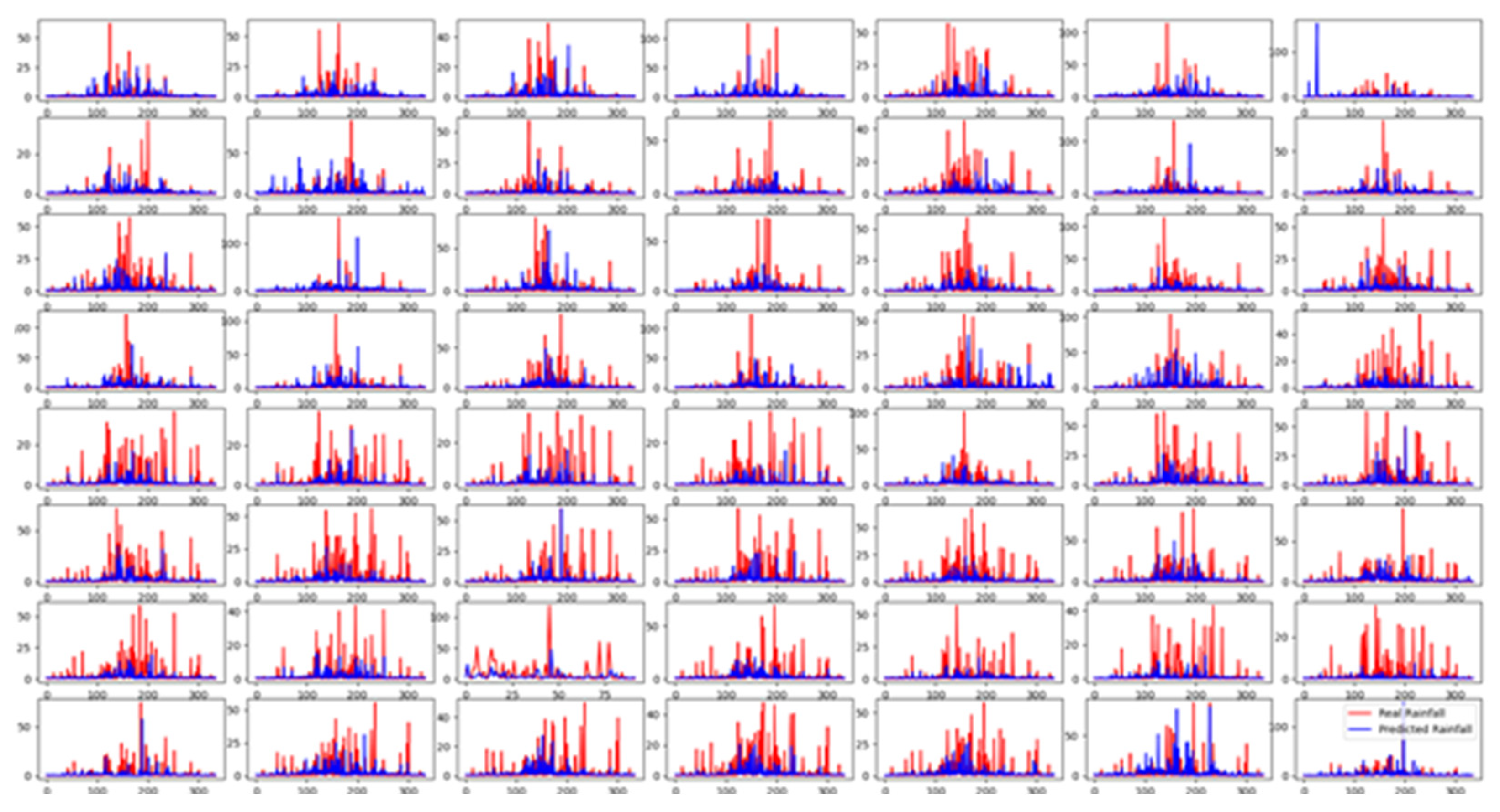 Preprints 83547 g007