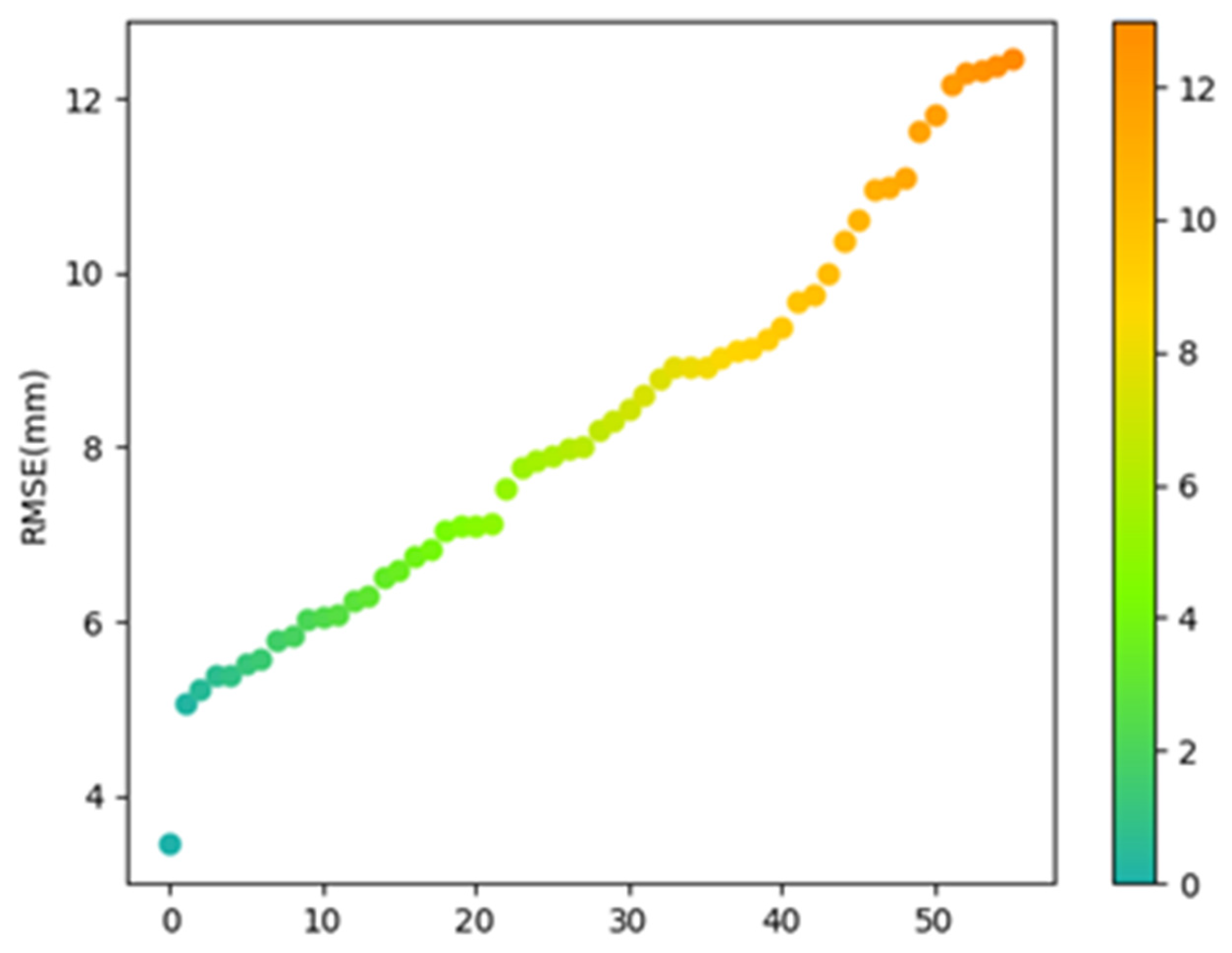 Preprints 83547 g008