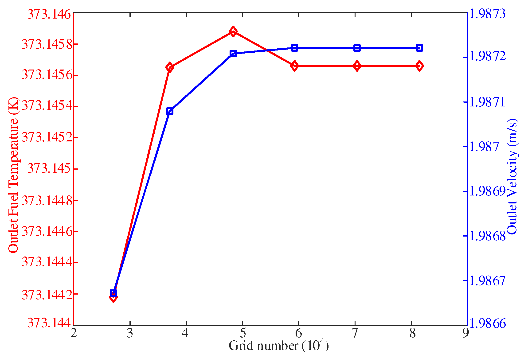 Preprints 97994 g005