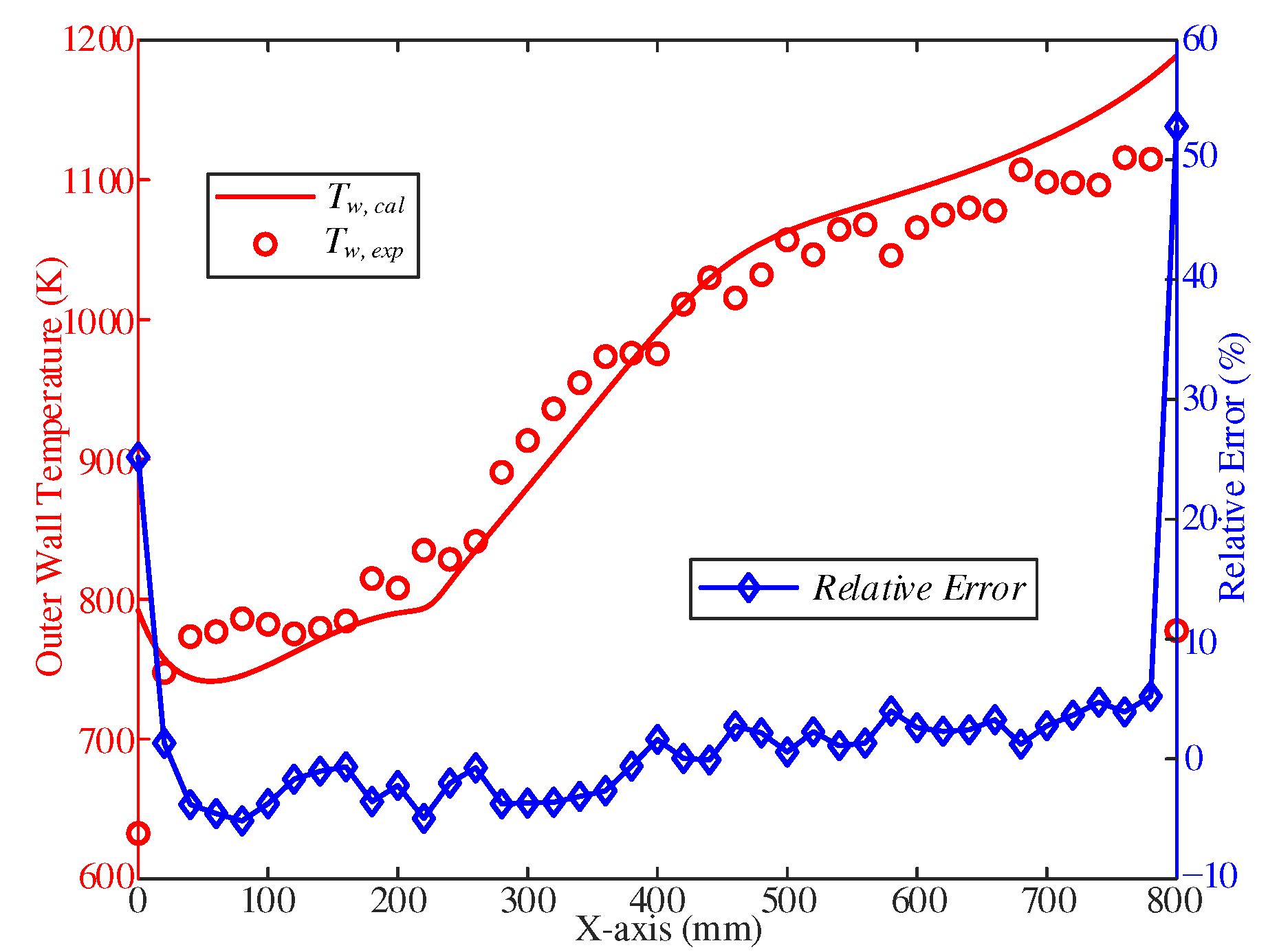 Preprints 97994 g007