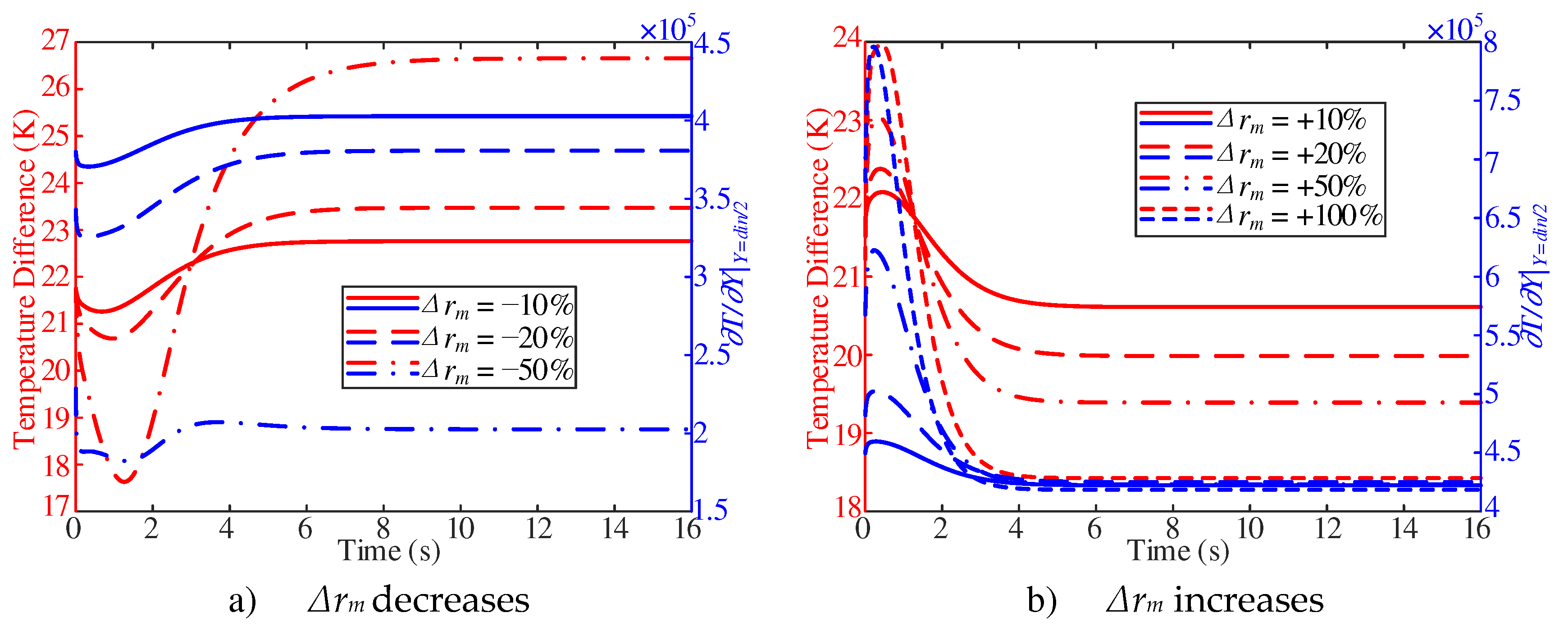 Preprints 97994 g011