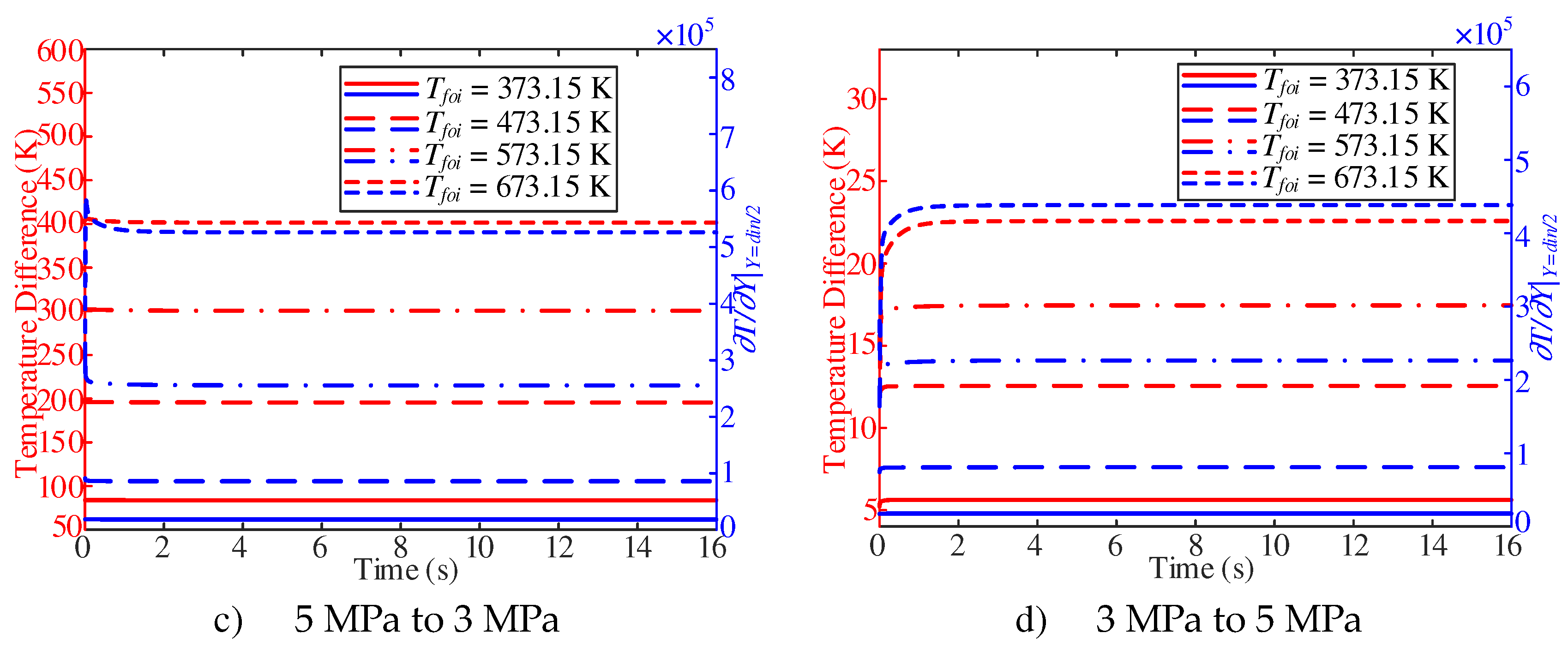 Preprints 97994 g018