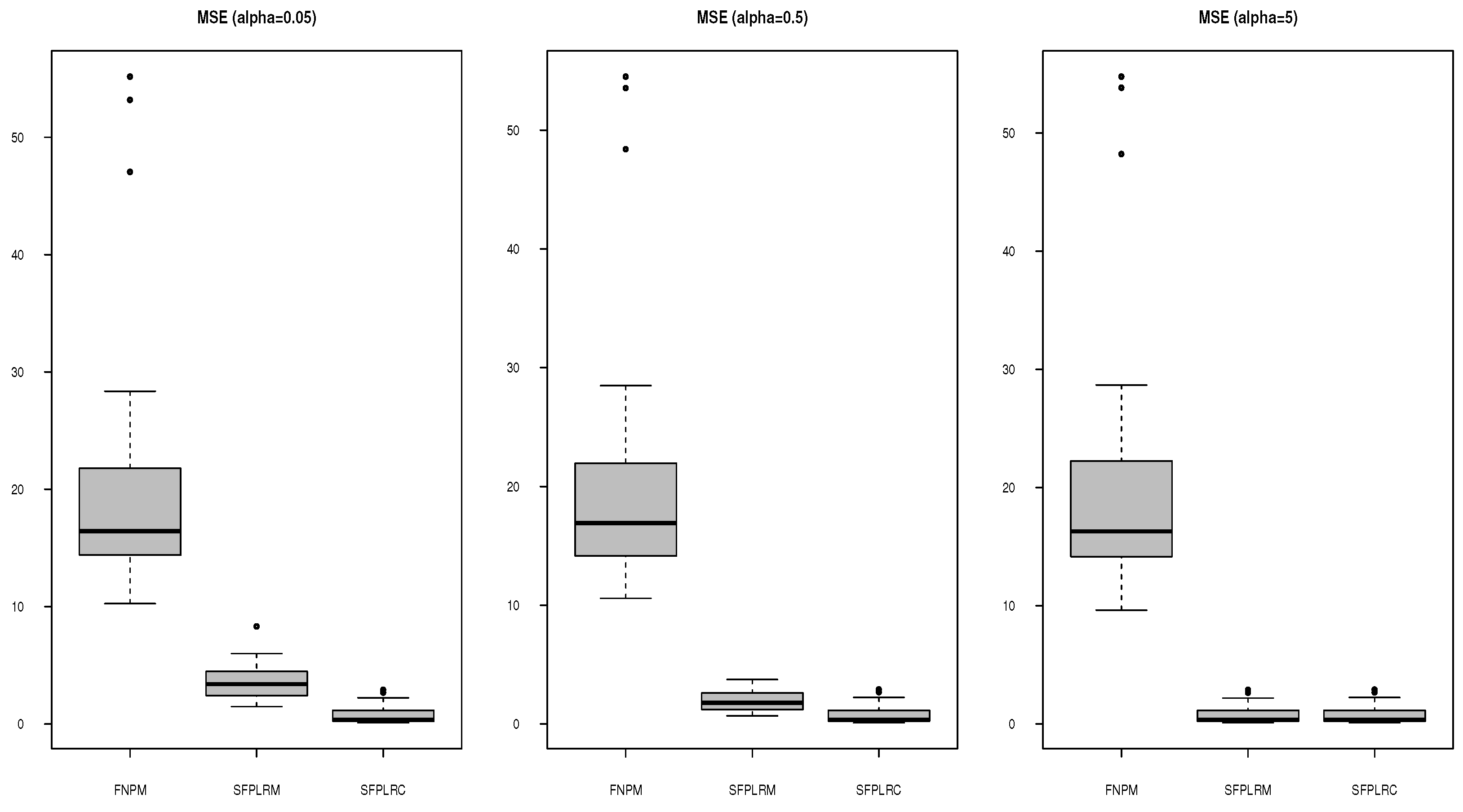 Preprints 92342 g004