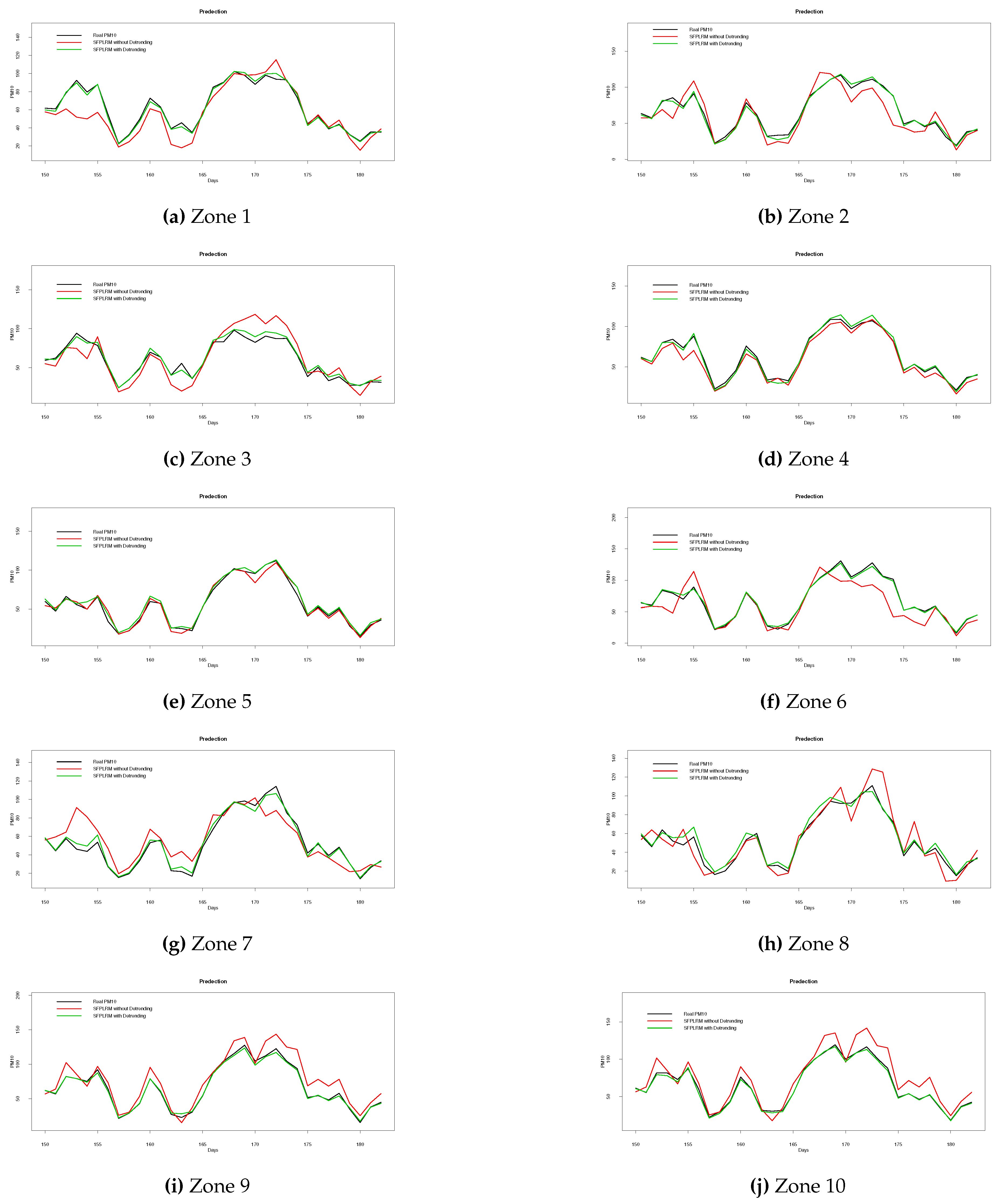 Preprints 92342 g009