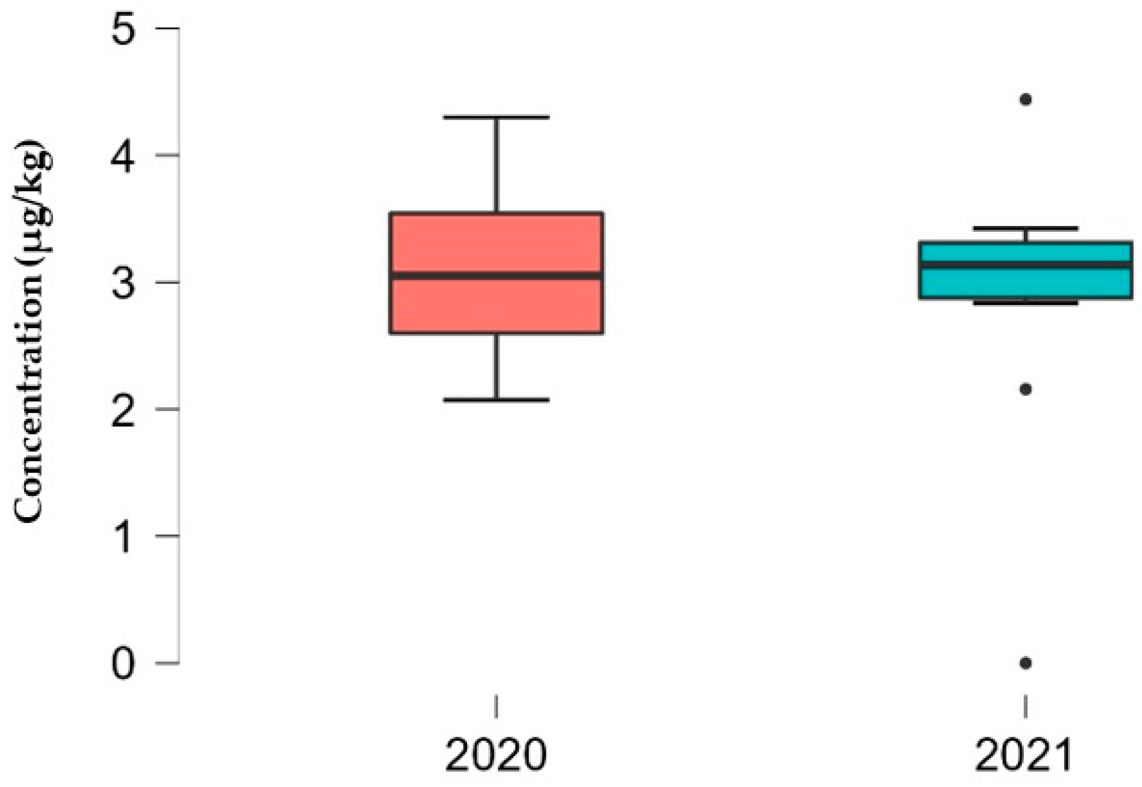 Preprints 82443 g002